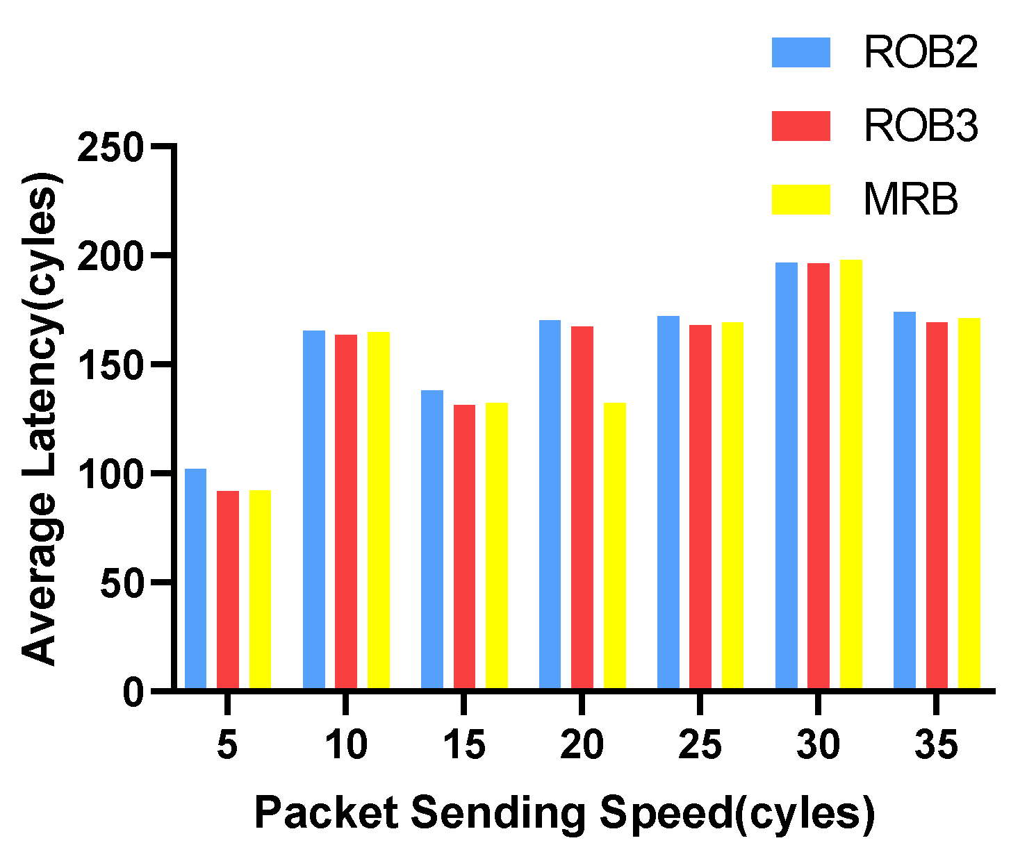 Micromachines 14 00444 g008