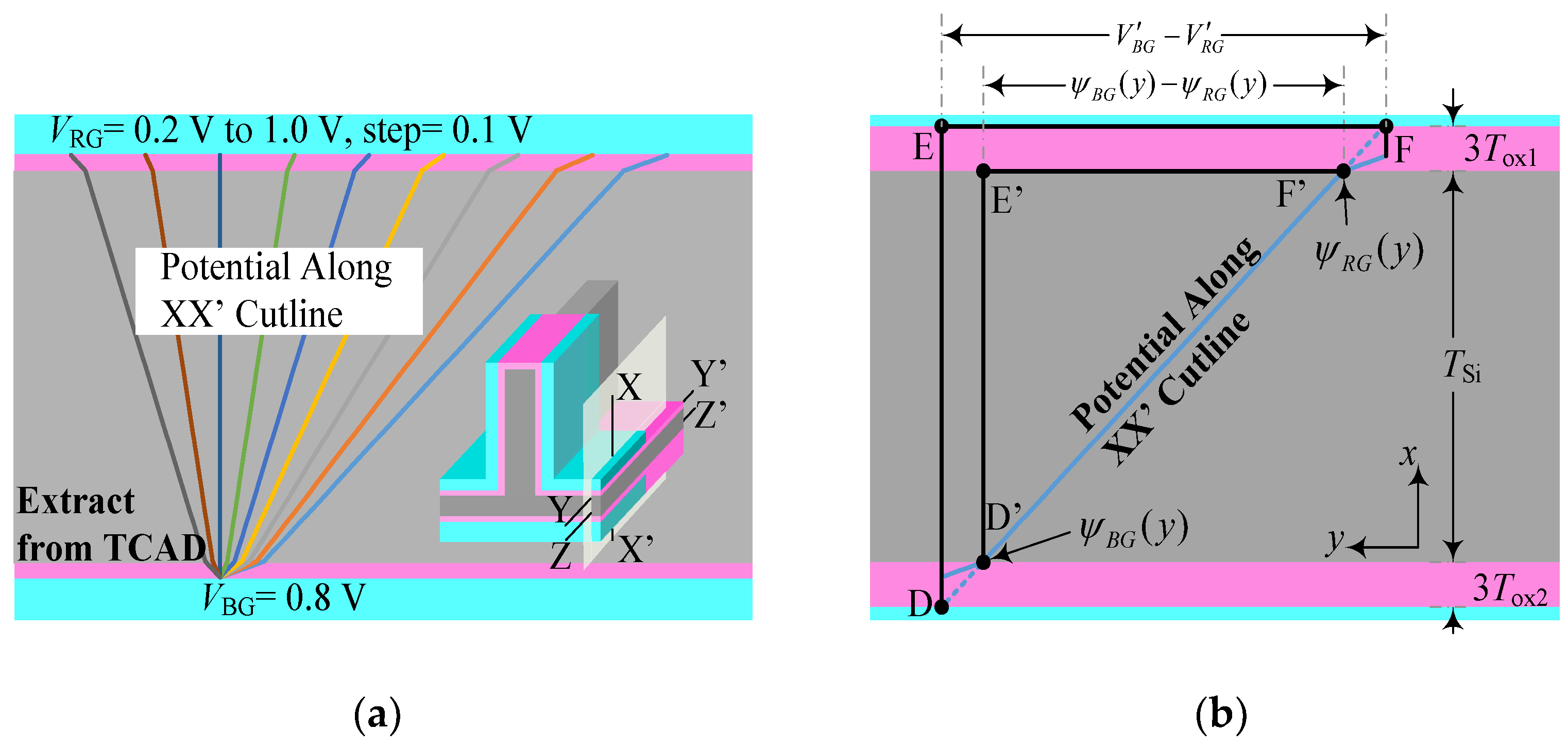 Micromachines 14 00445 g003