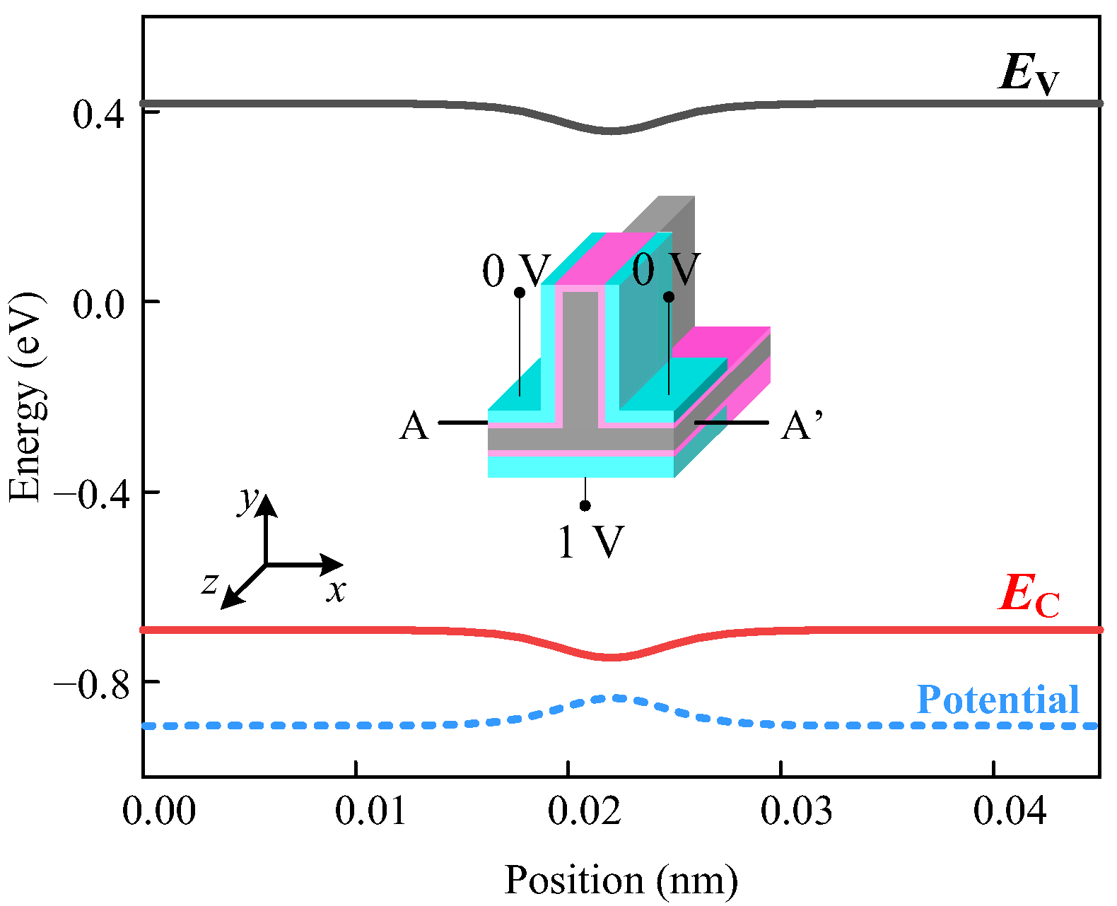 Micromachines 14 00445 g004