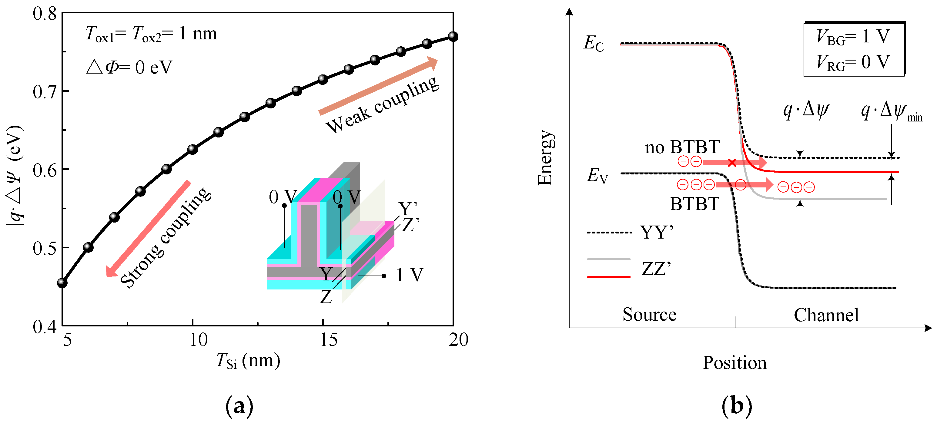 Micromachines 14 00445 g005