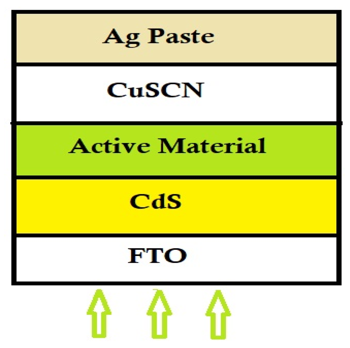 Micromachines 14 00447 g001