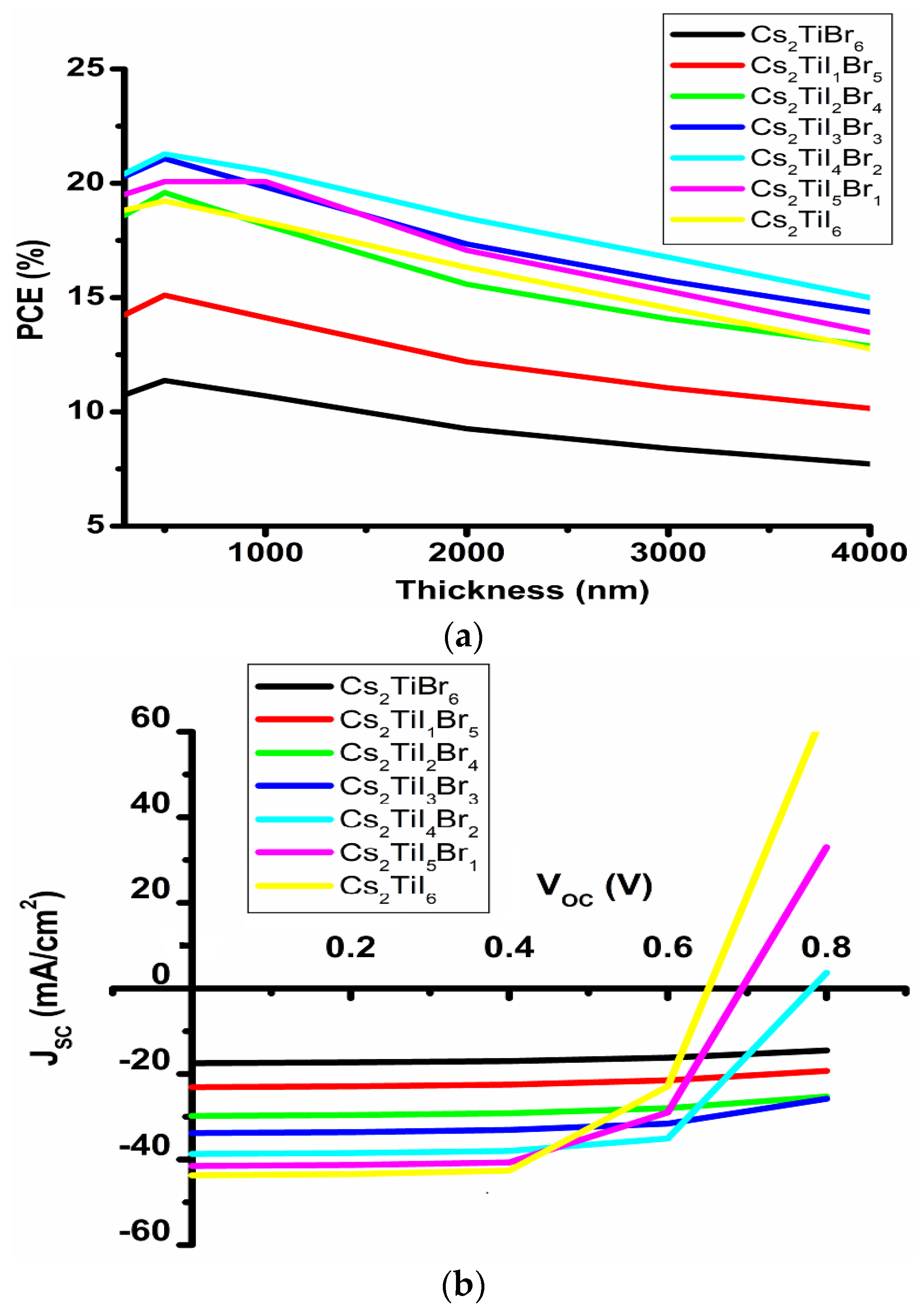 Micromachines 14 00447 g002a
