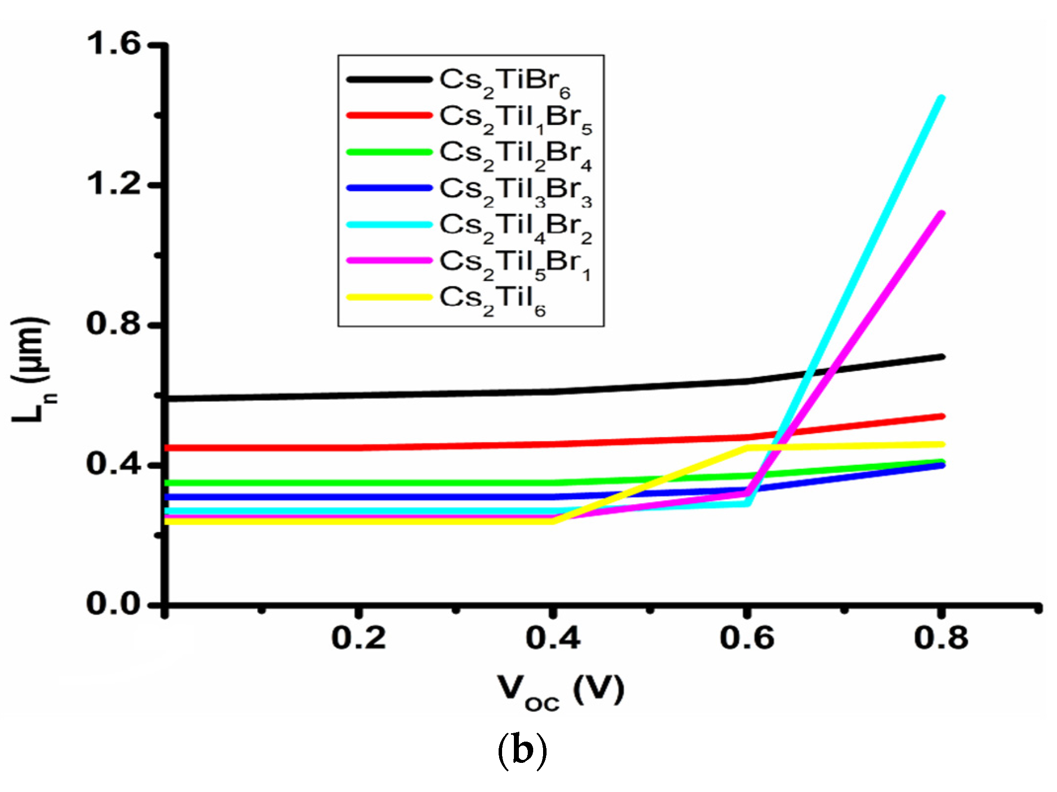 Micromachines 14 00447 g003b
