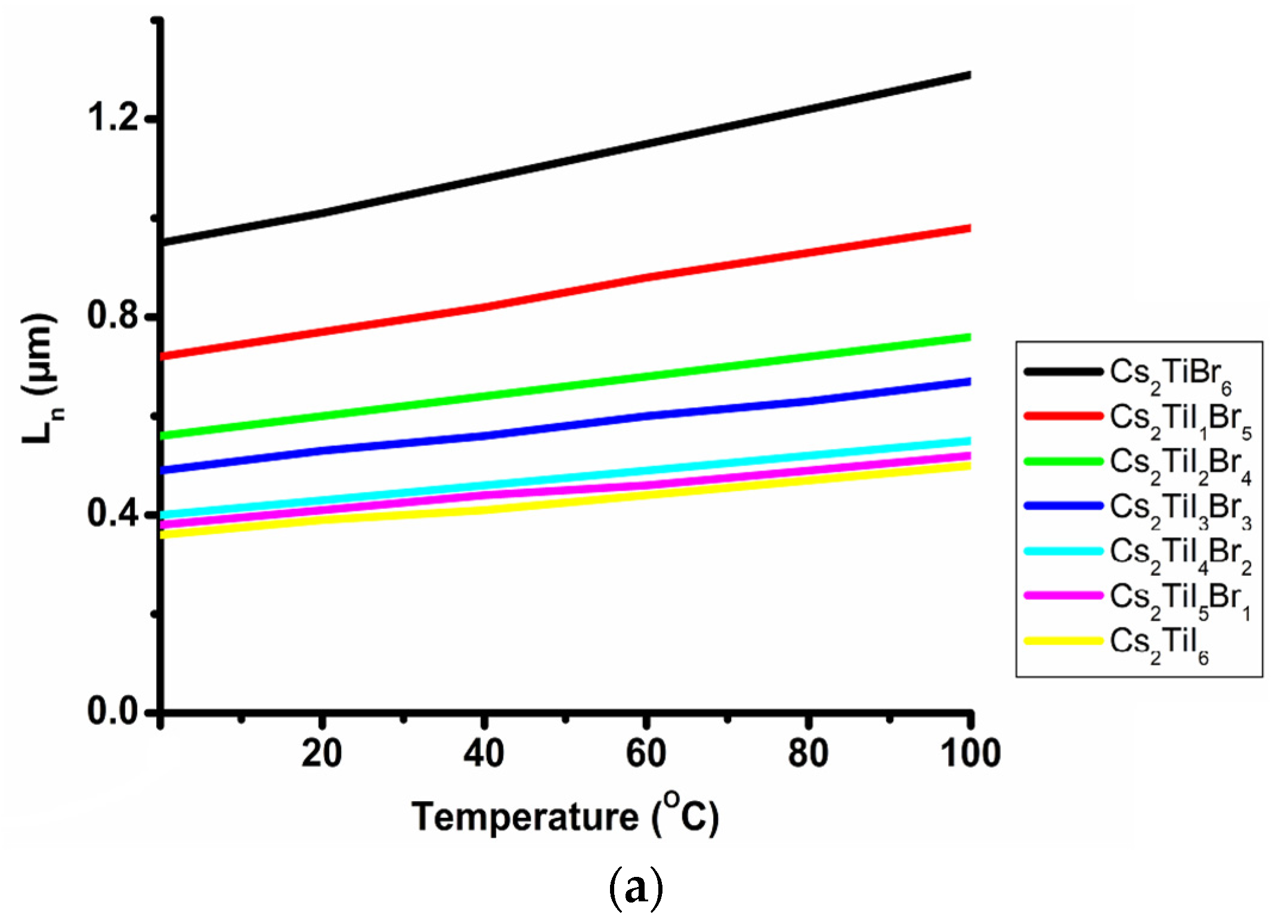 Micromachines 14 00447 g005a