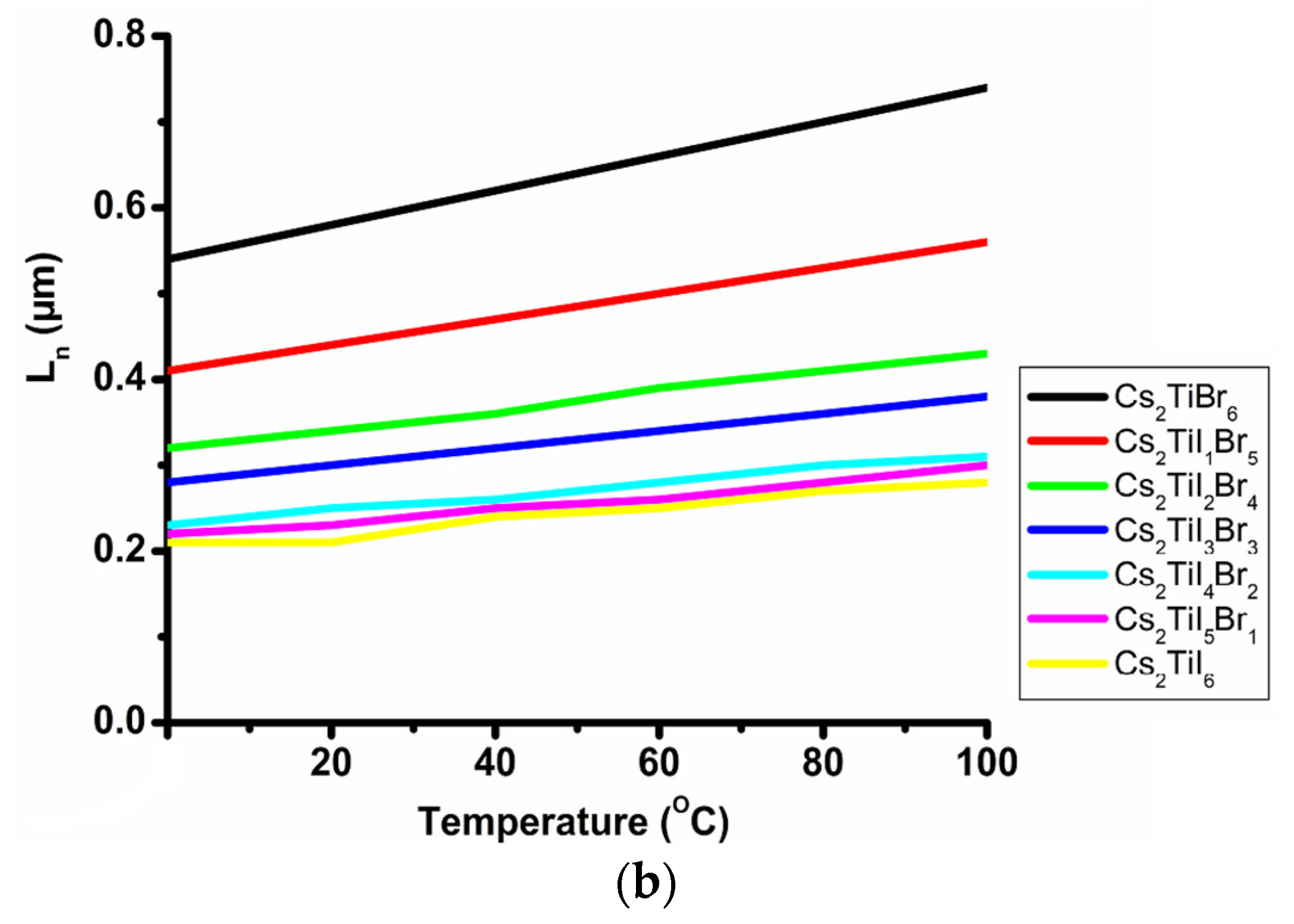 Micromachines 14 00447 g005b
