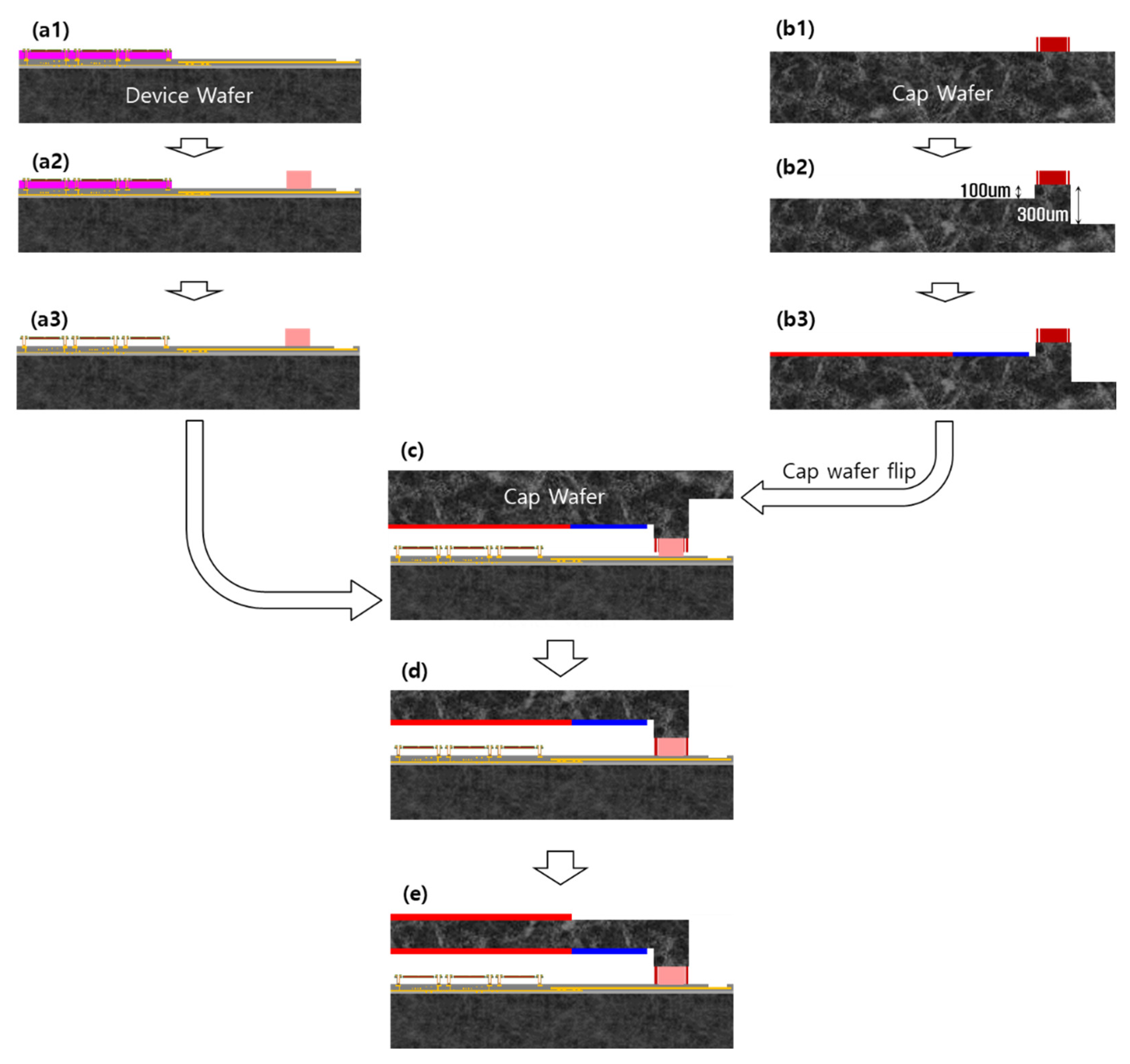 Micromachines 14 00448 g001