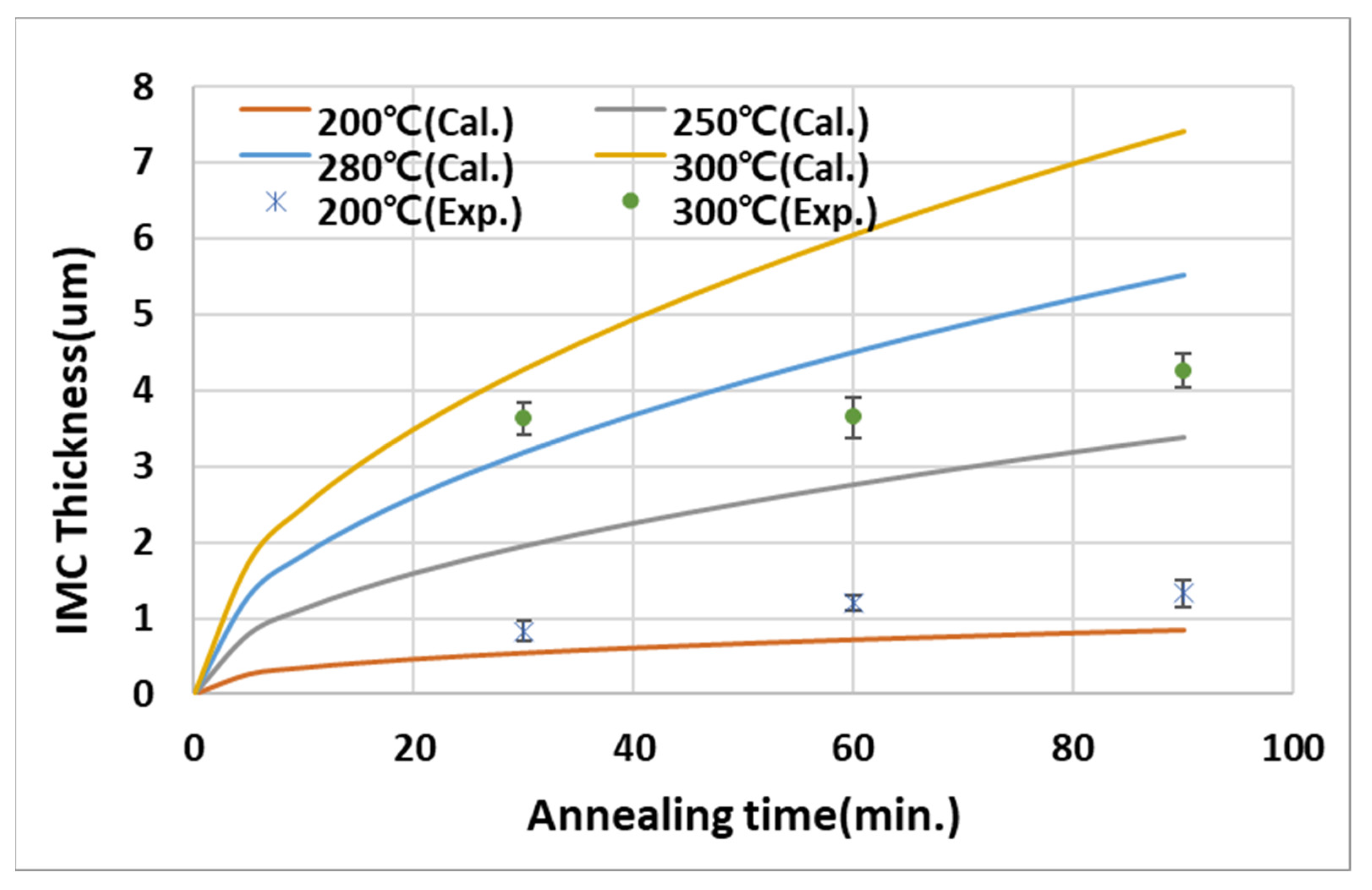 Micromachines 14 00448 g005