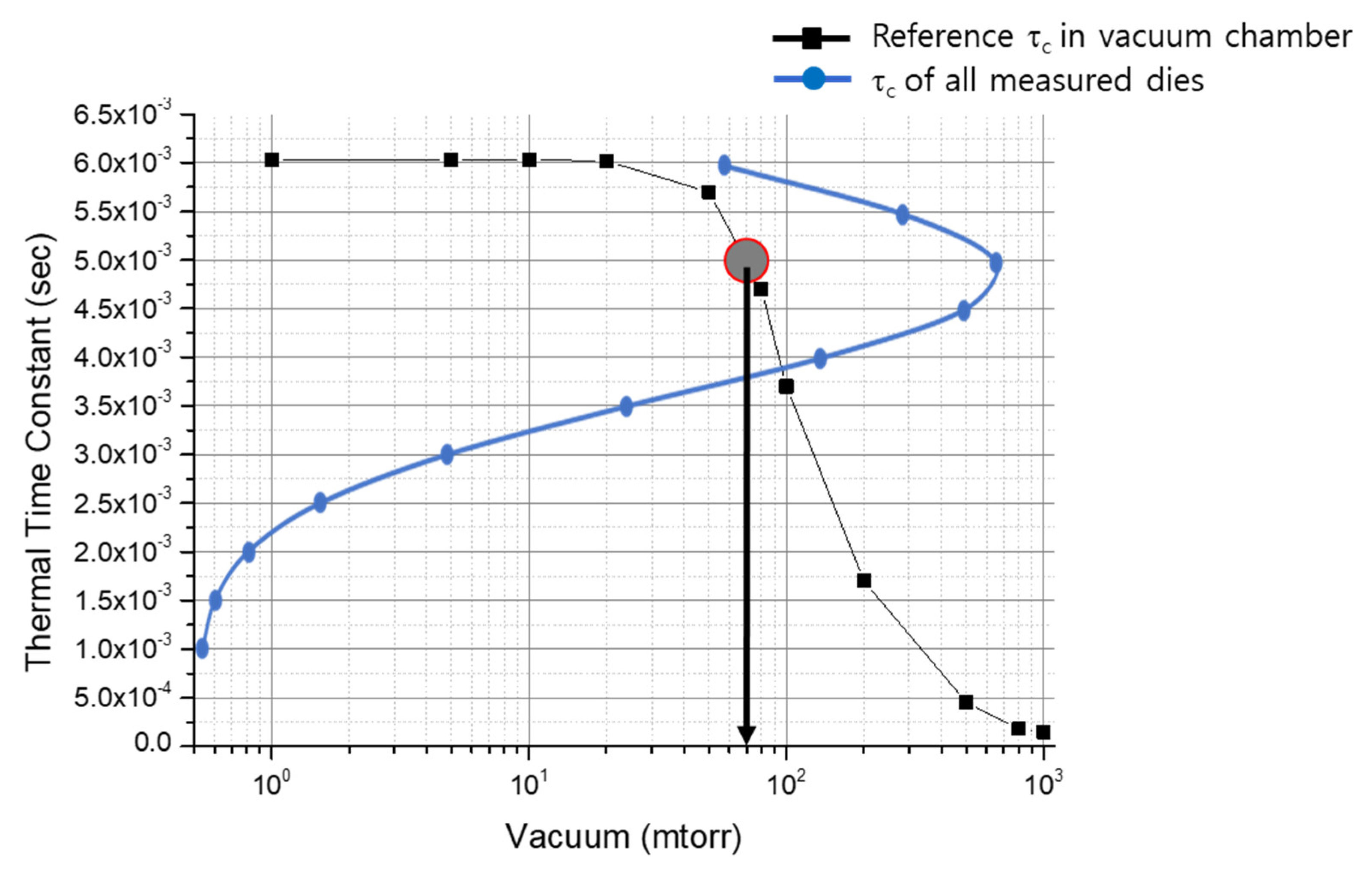 Micromachines 14 00448 g010
