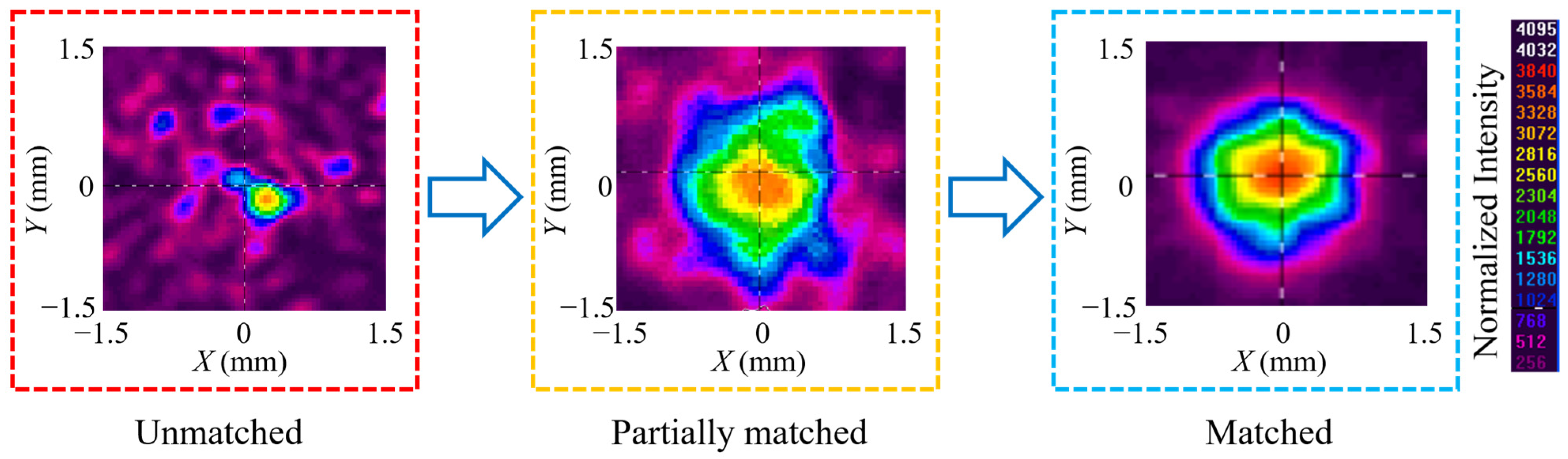 Micromachines 14 00450 g001 Micromachines 14 00450 g001