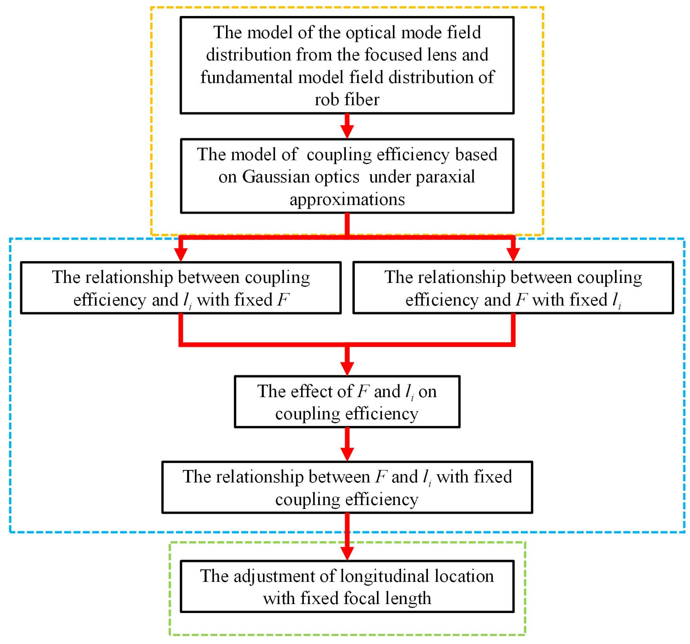 Micromachines 14 00450 g002 Micromachines 14 00450 g002