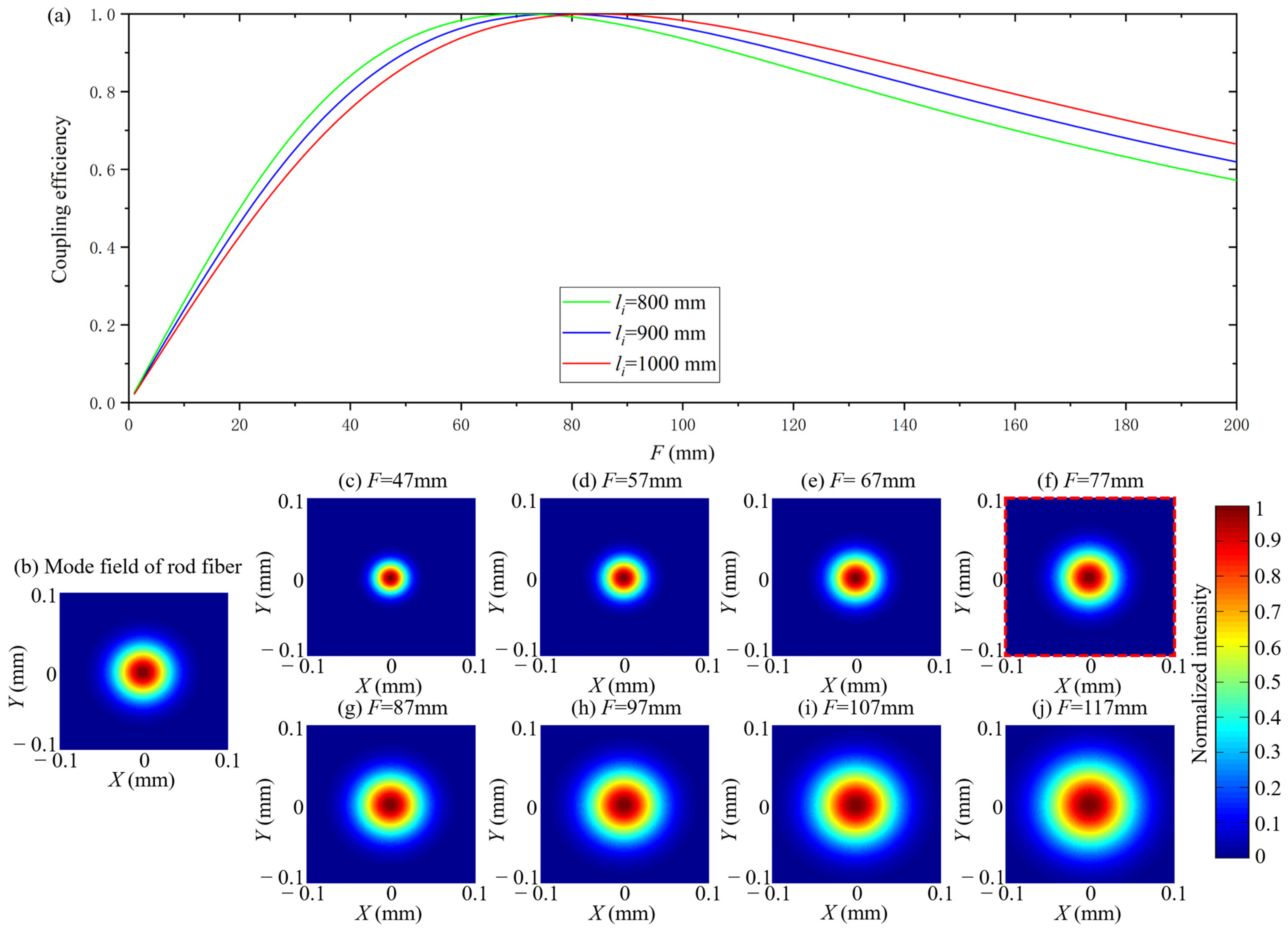 Micromachines 14 00450 g005 Micromachines 14 00450 g005