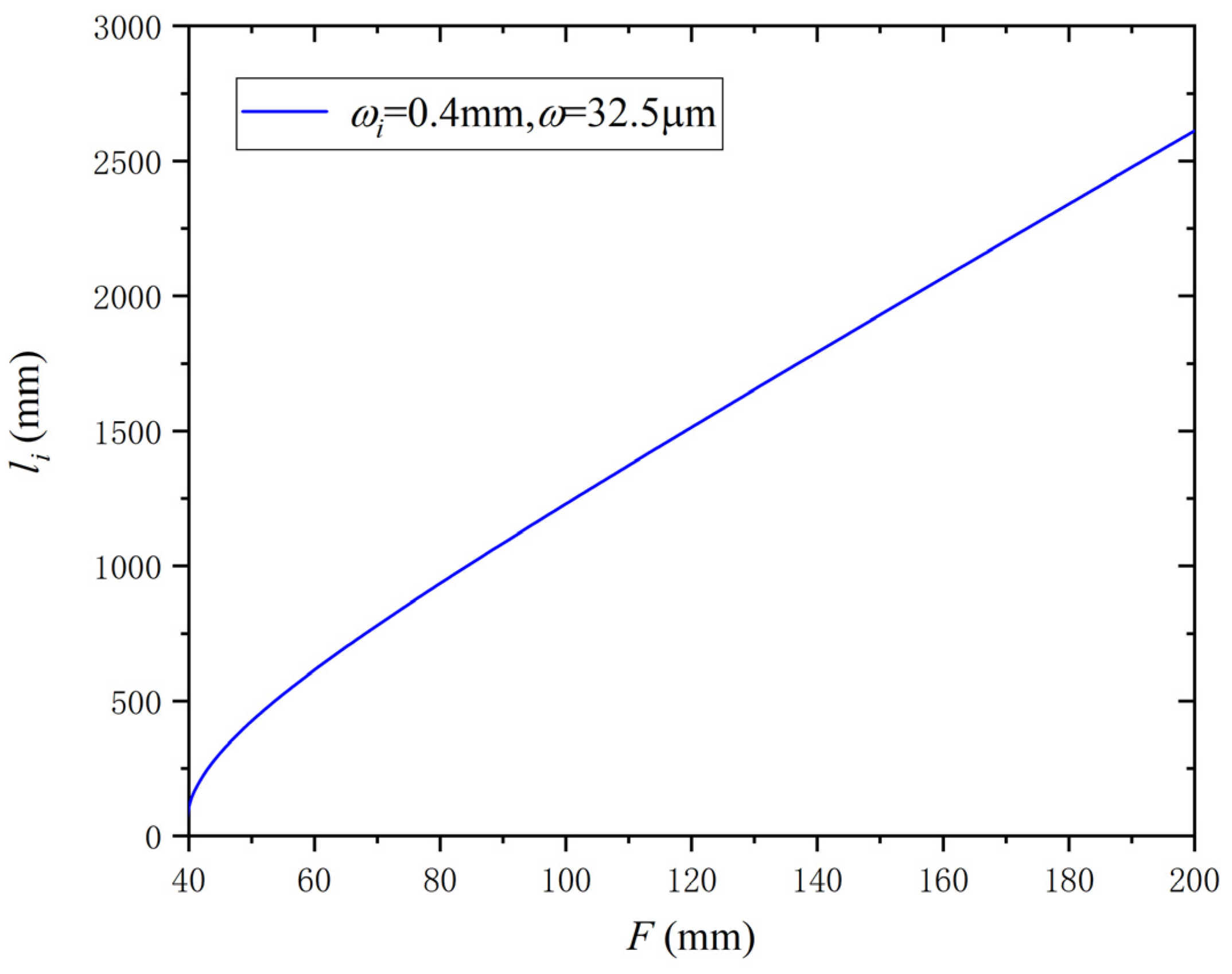 Micromachines 14 00450 g006 Micromachines 14 00450 g006