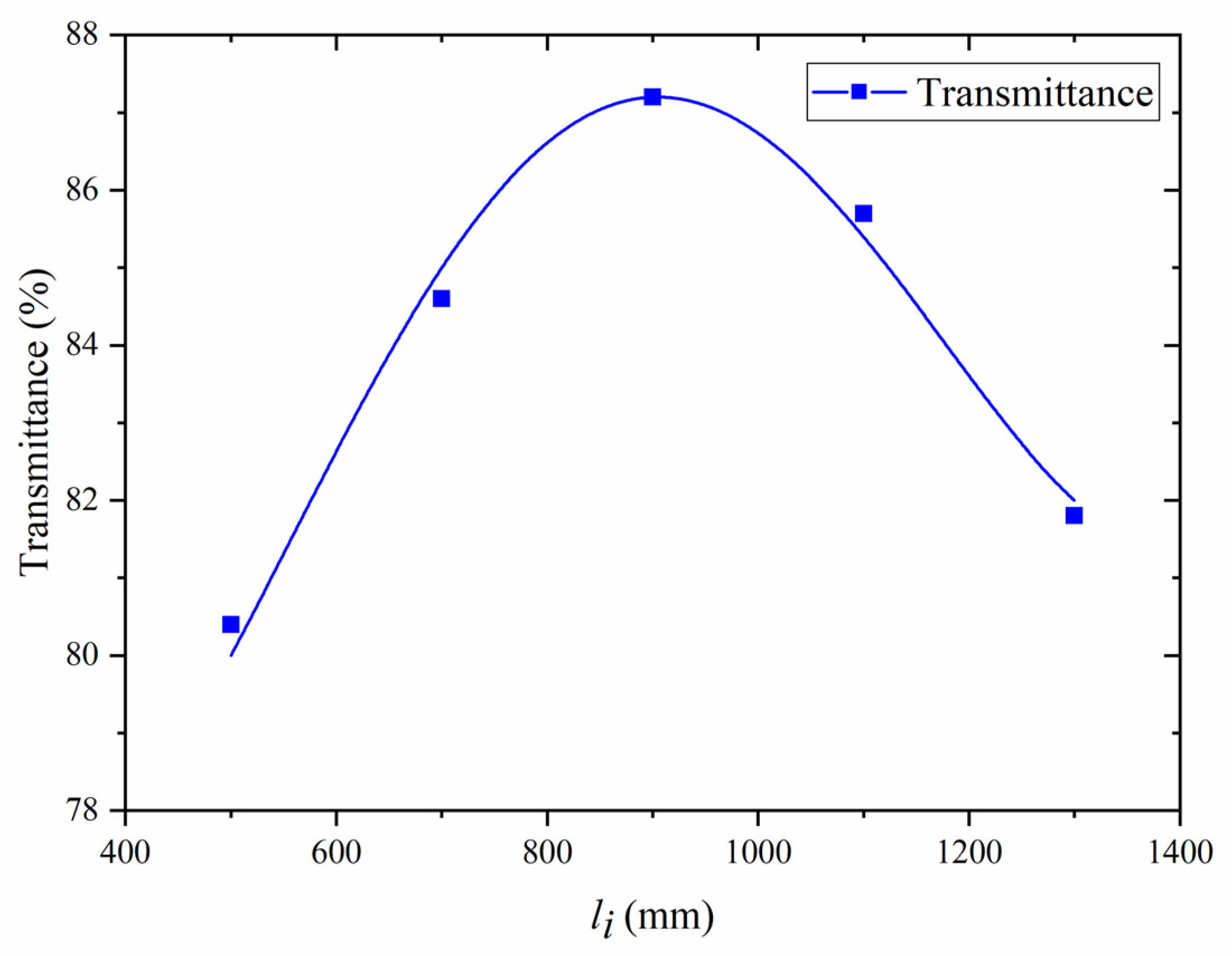 Micromachines 14 00450 g007 Micromachines 14 00450 g007