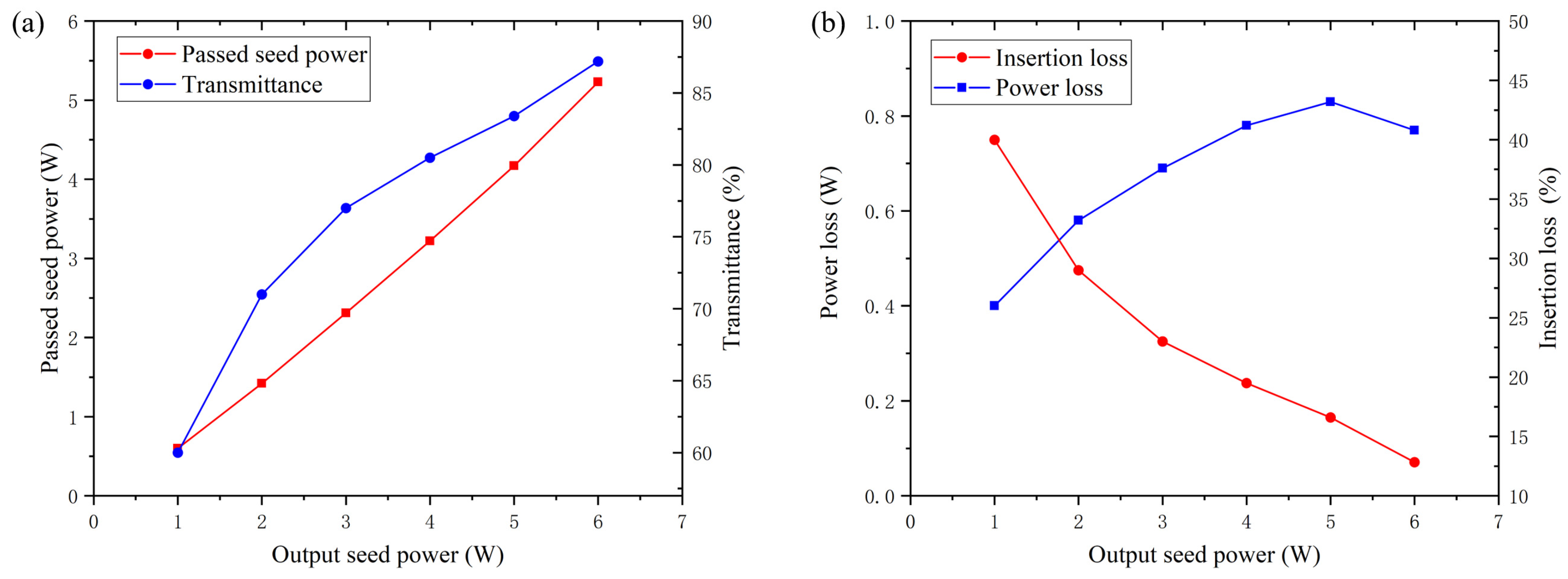 Micromachines 14 00450 g008 Micromachines 14 00450 g008