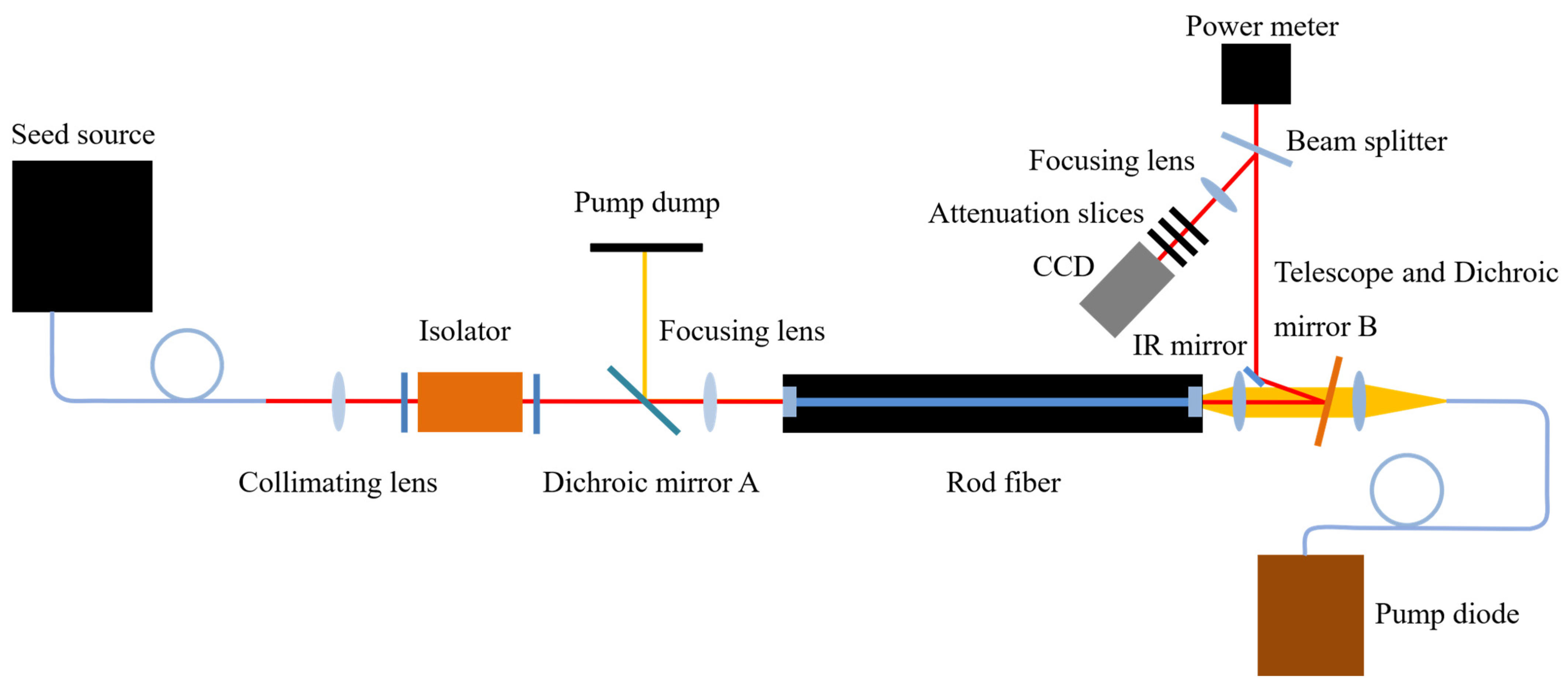 Micromachines 14 00450 g010 Micromachines 14 00450 g010