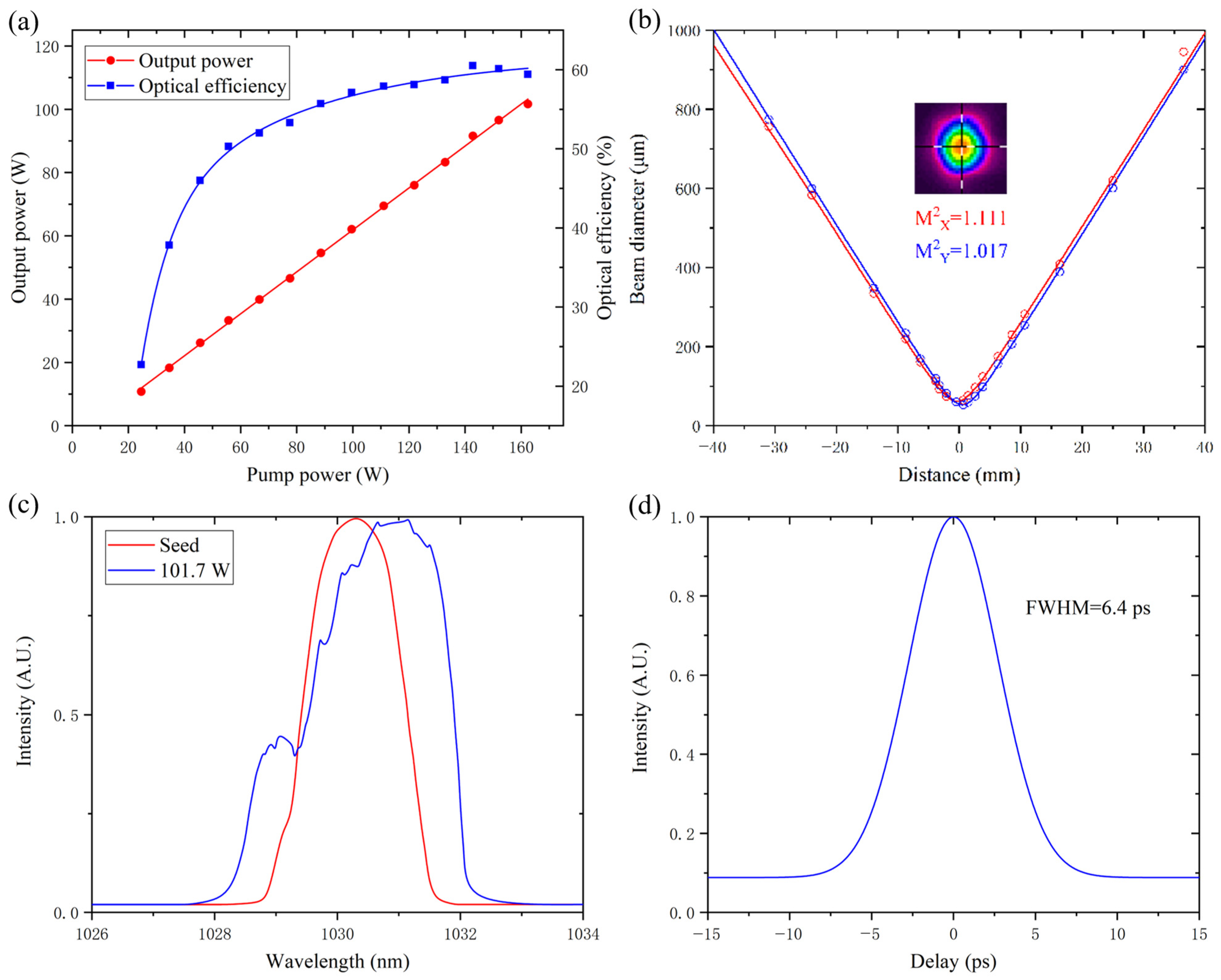 Micromachines 14 00450 g011 Micromachines 14 00450 g011