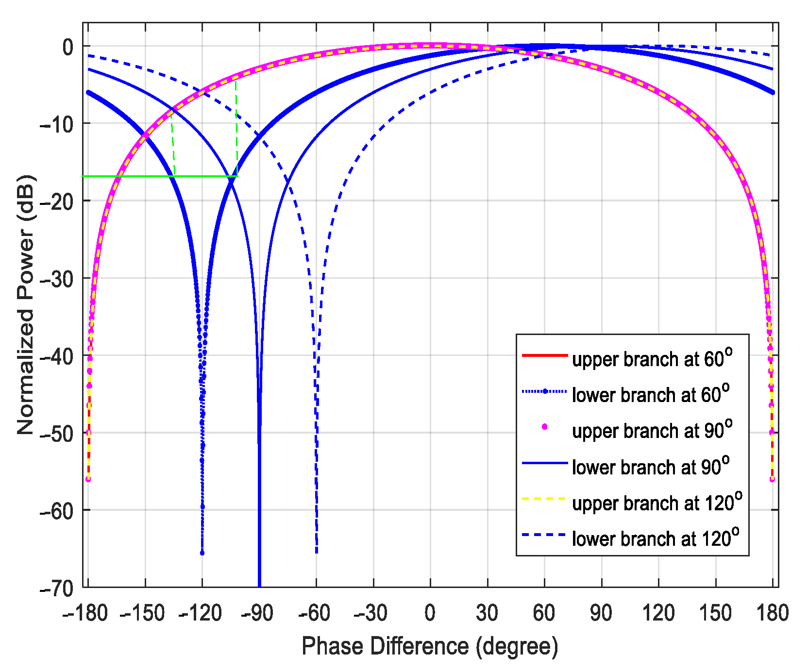 Micromachines 14 00457 g002