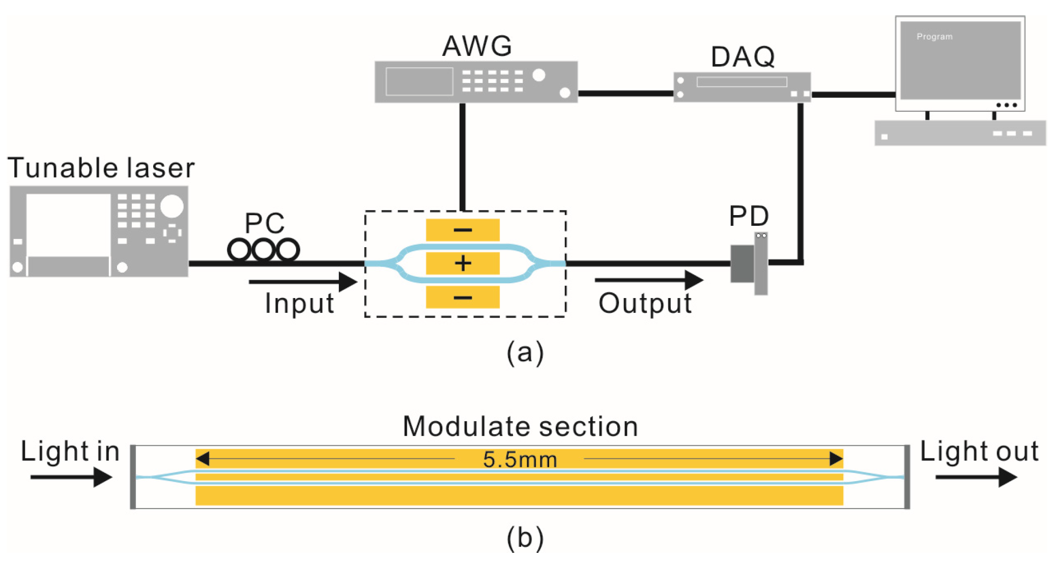 Micromachines 14 00458 g001