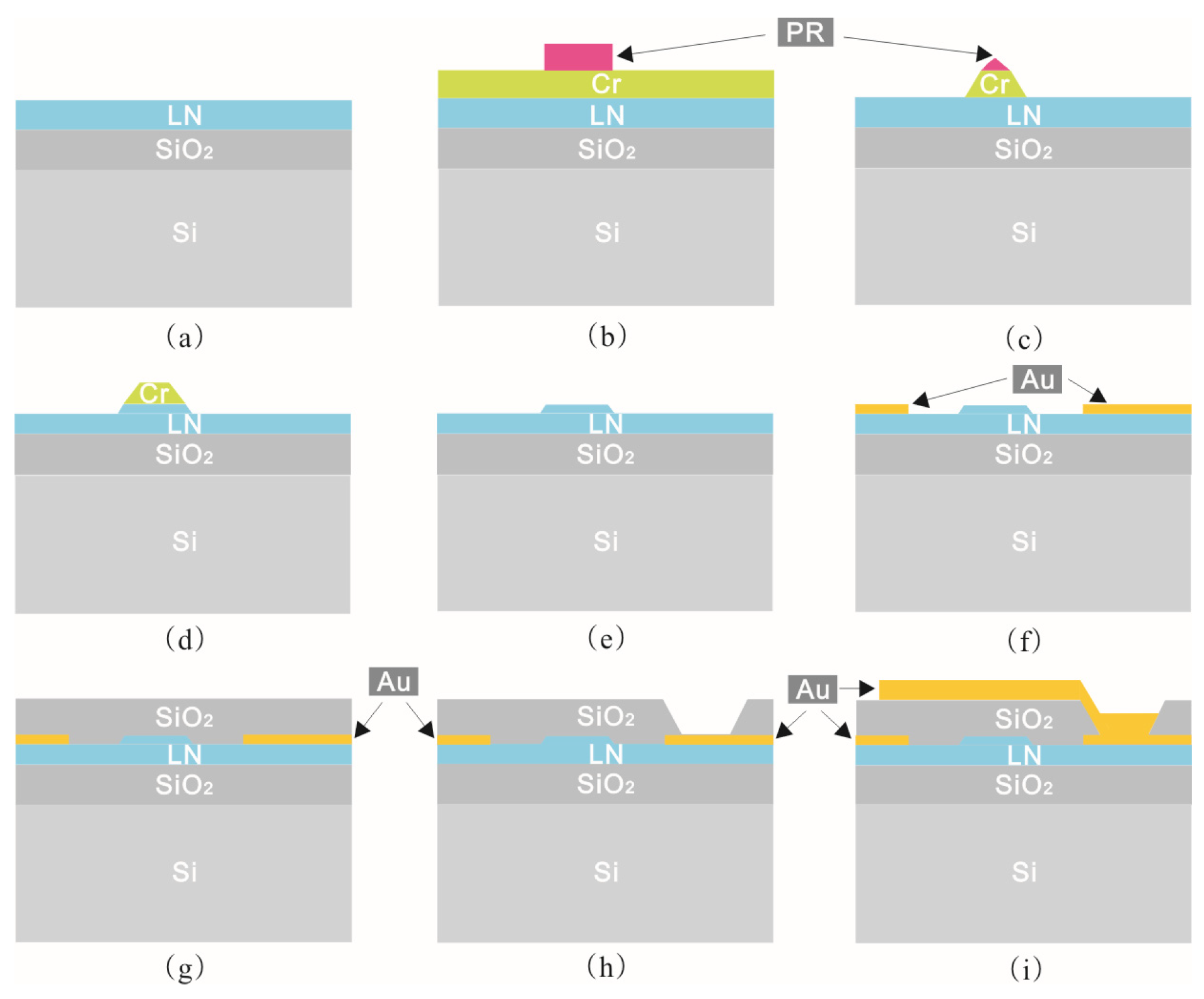 Micromachines 14 00458 g003