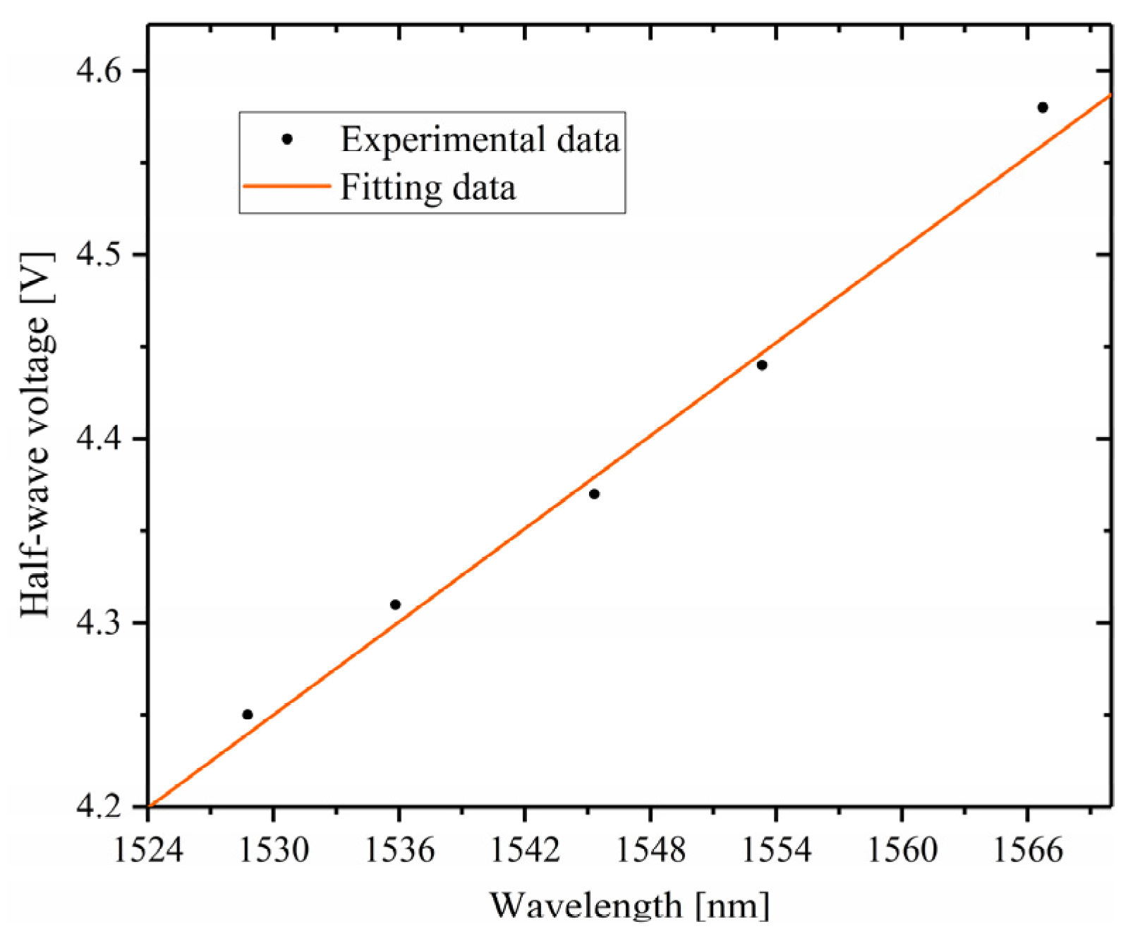 Micromachines 14 00458 g006