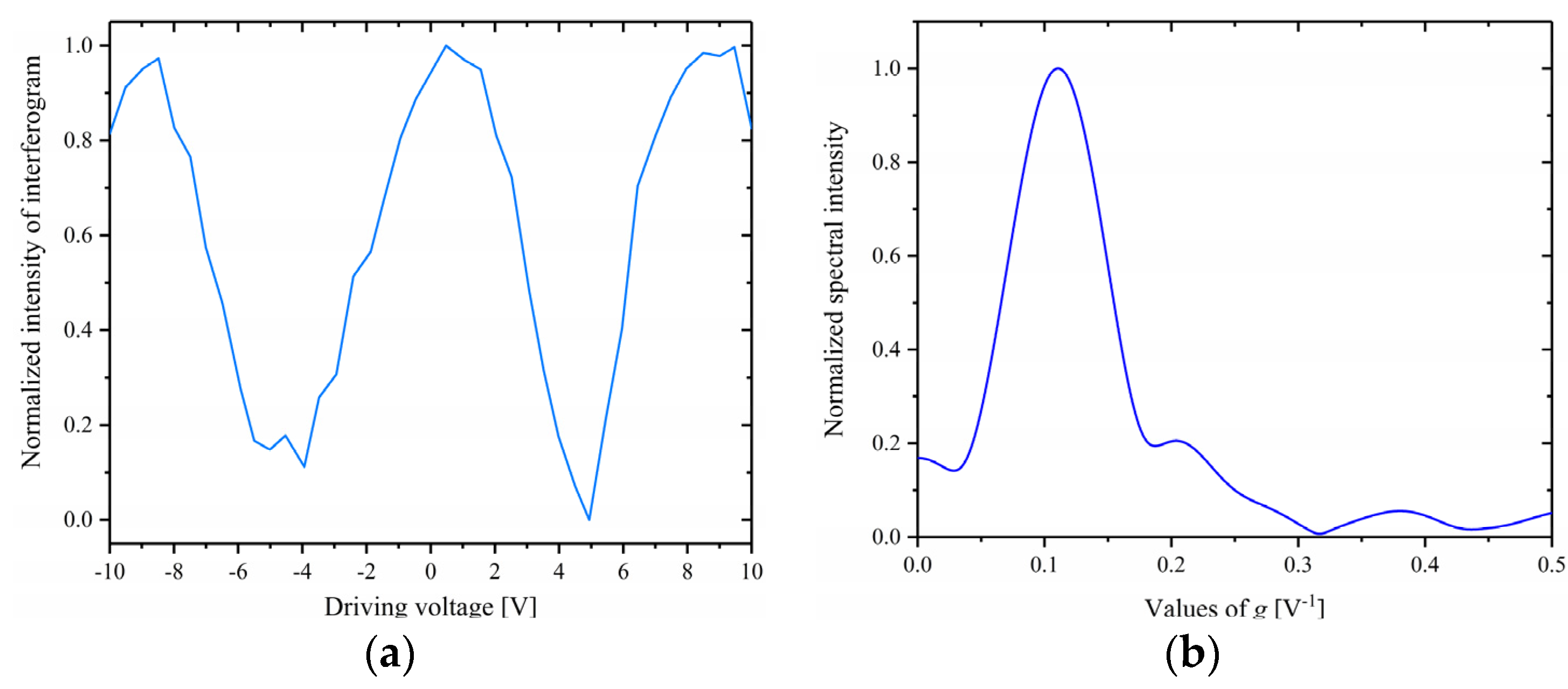 Micromachines 14 00458 g007