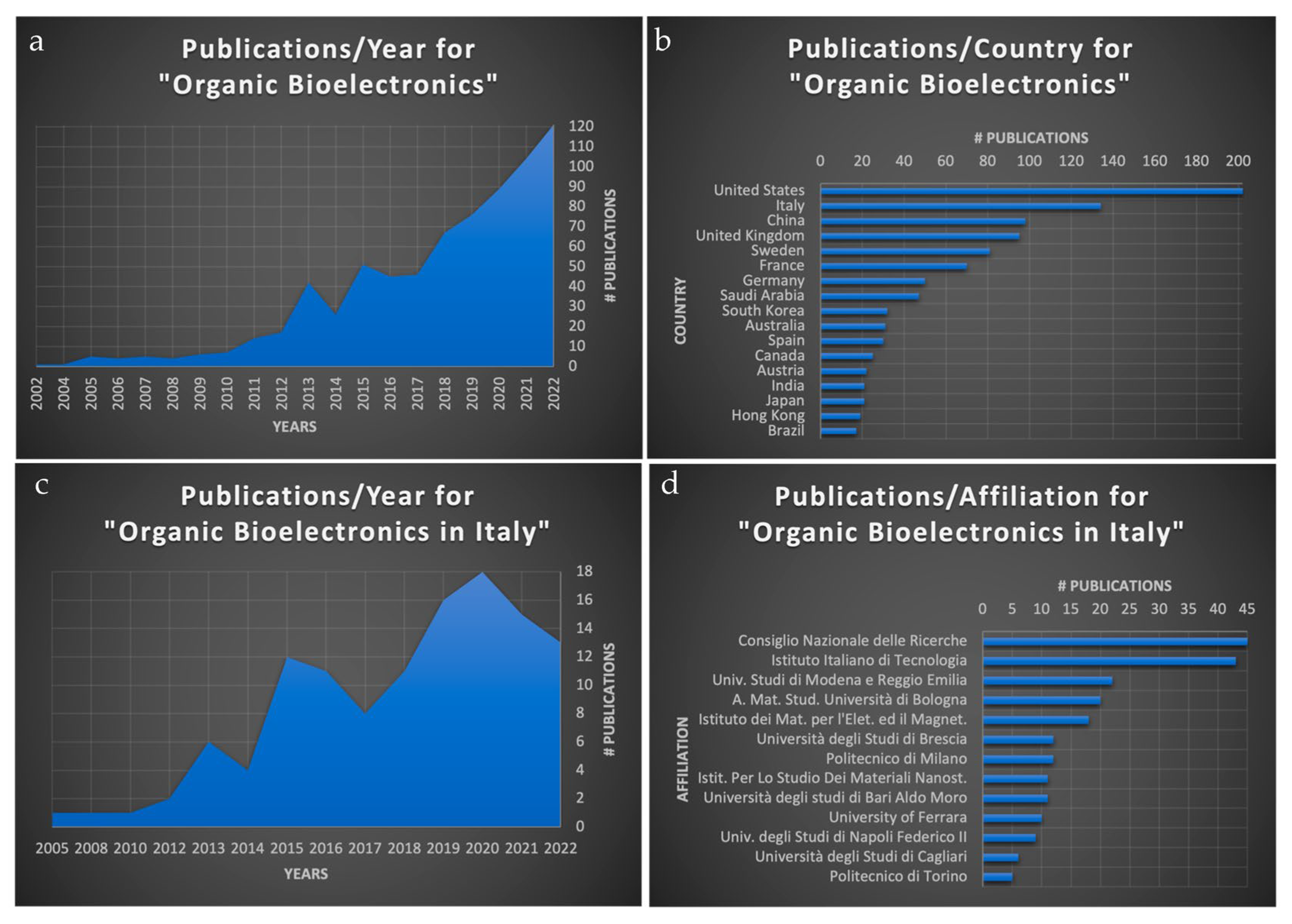 Micromachines 14 00460 g001