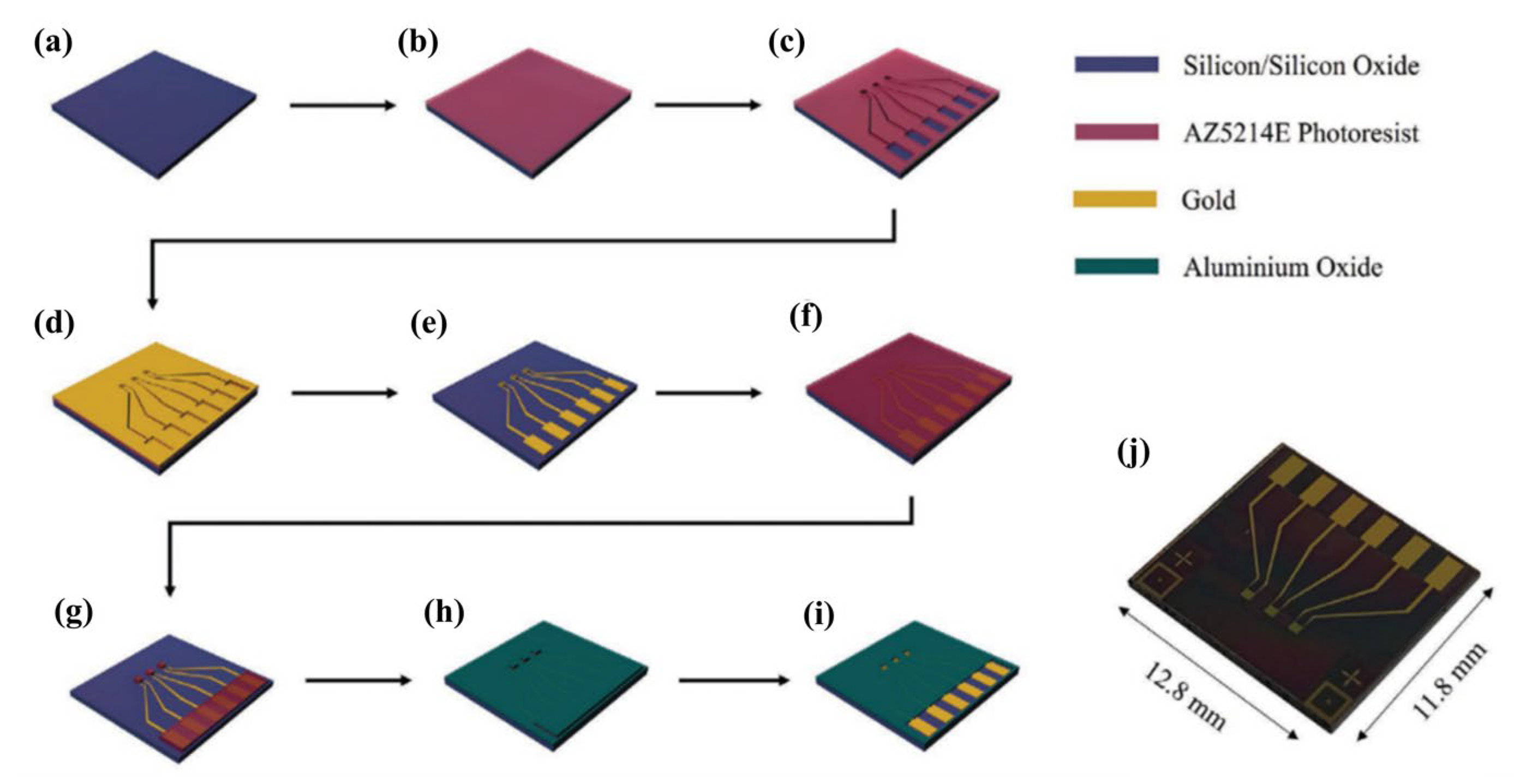 Micromachines 14 00460 g004