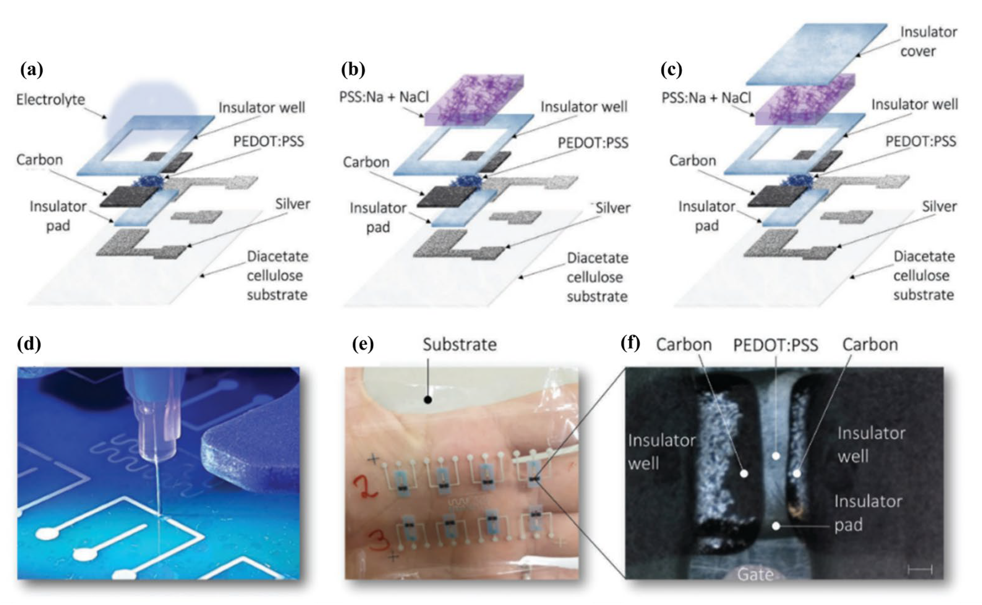 Micromachines 14 00460 g005
