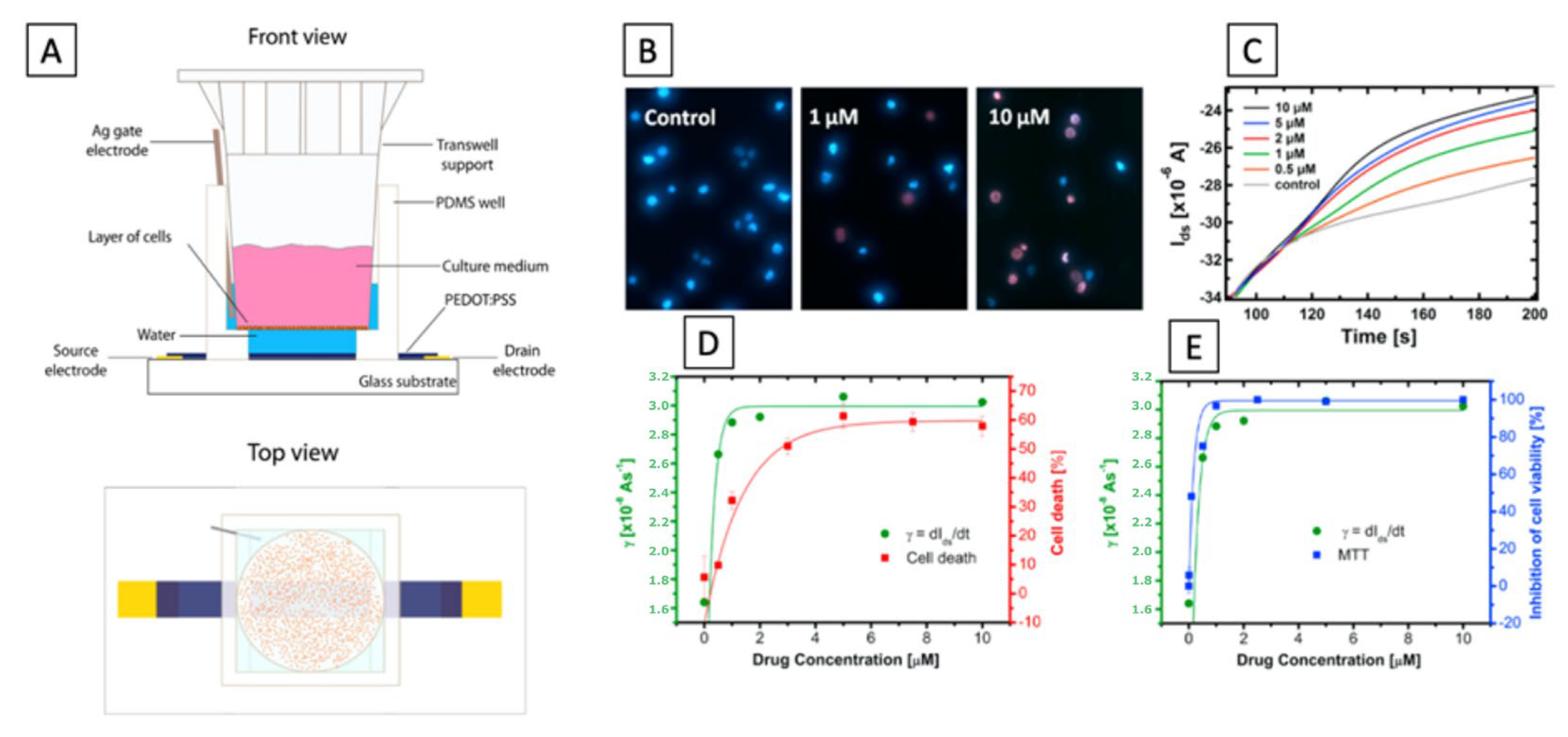 Micromachines 14 00460 g009