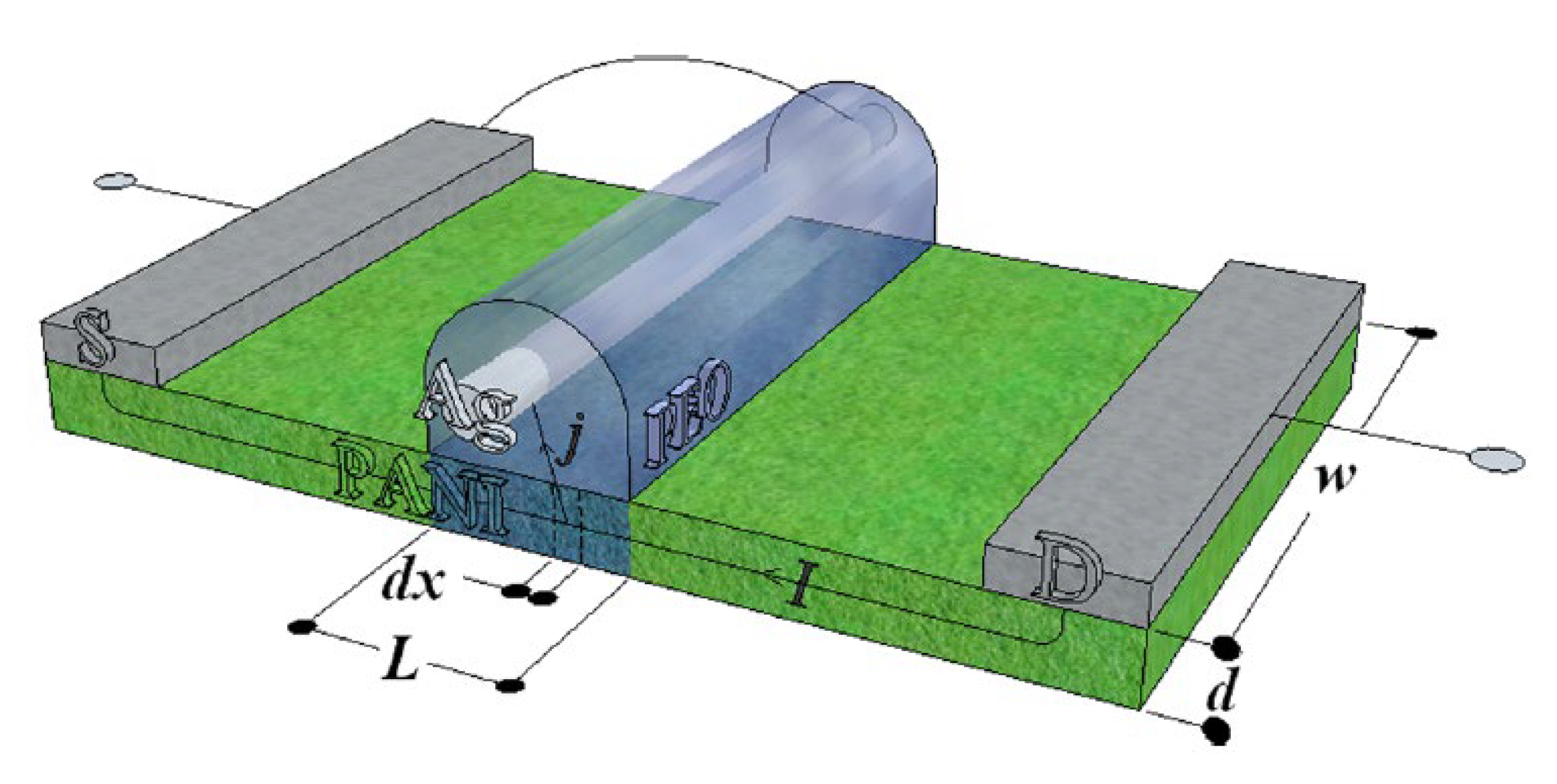 Micromachines 14 00460 g010