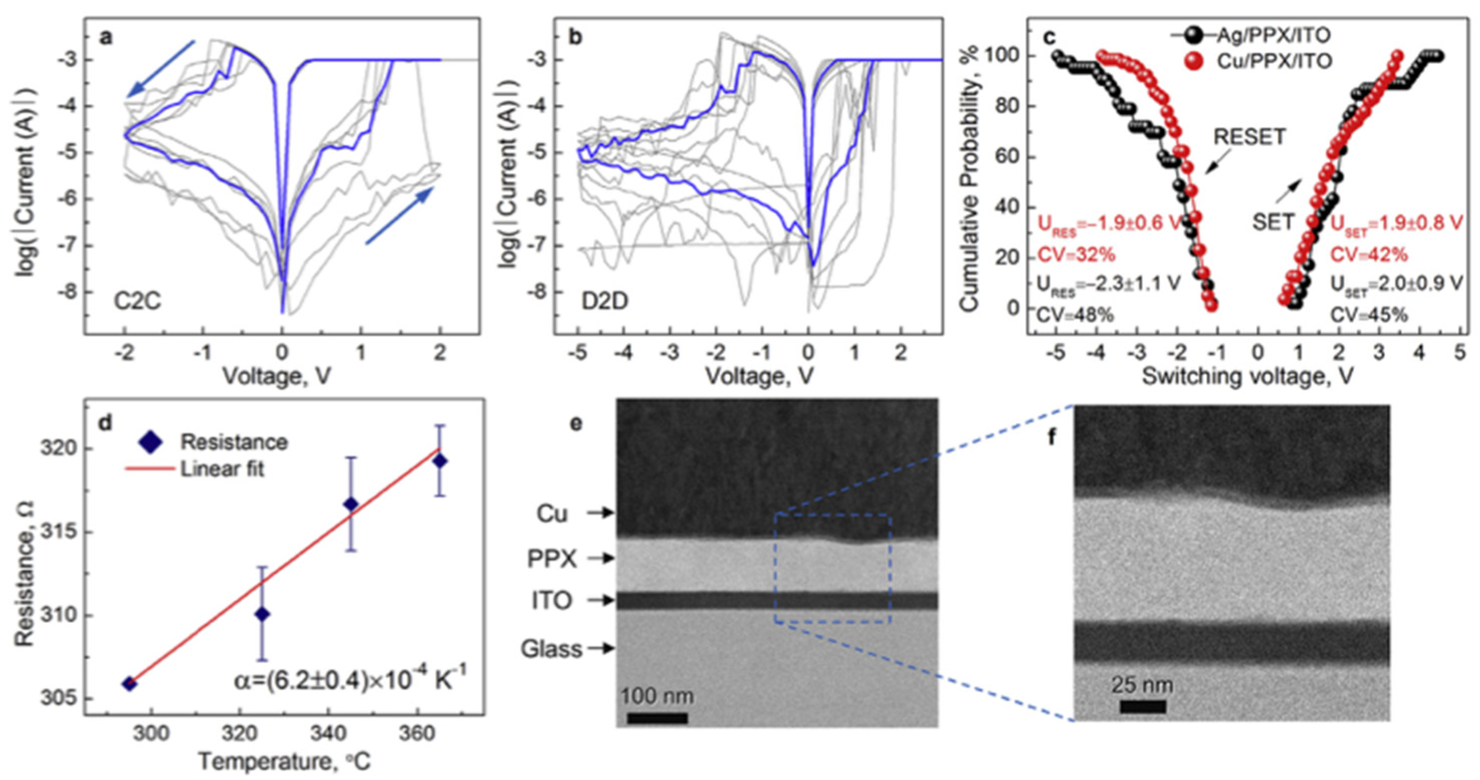 Micromachines 14 00460 g015