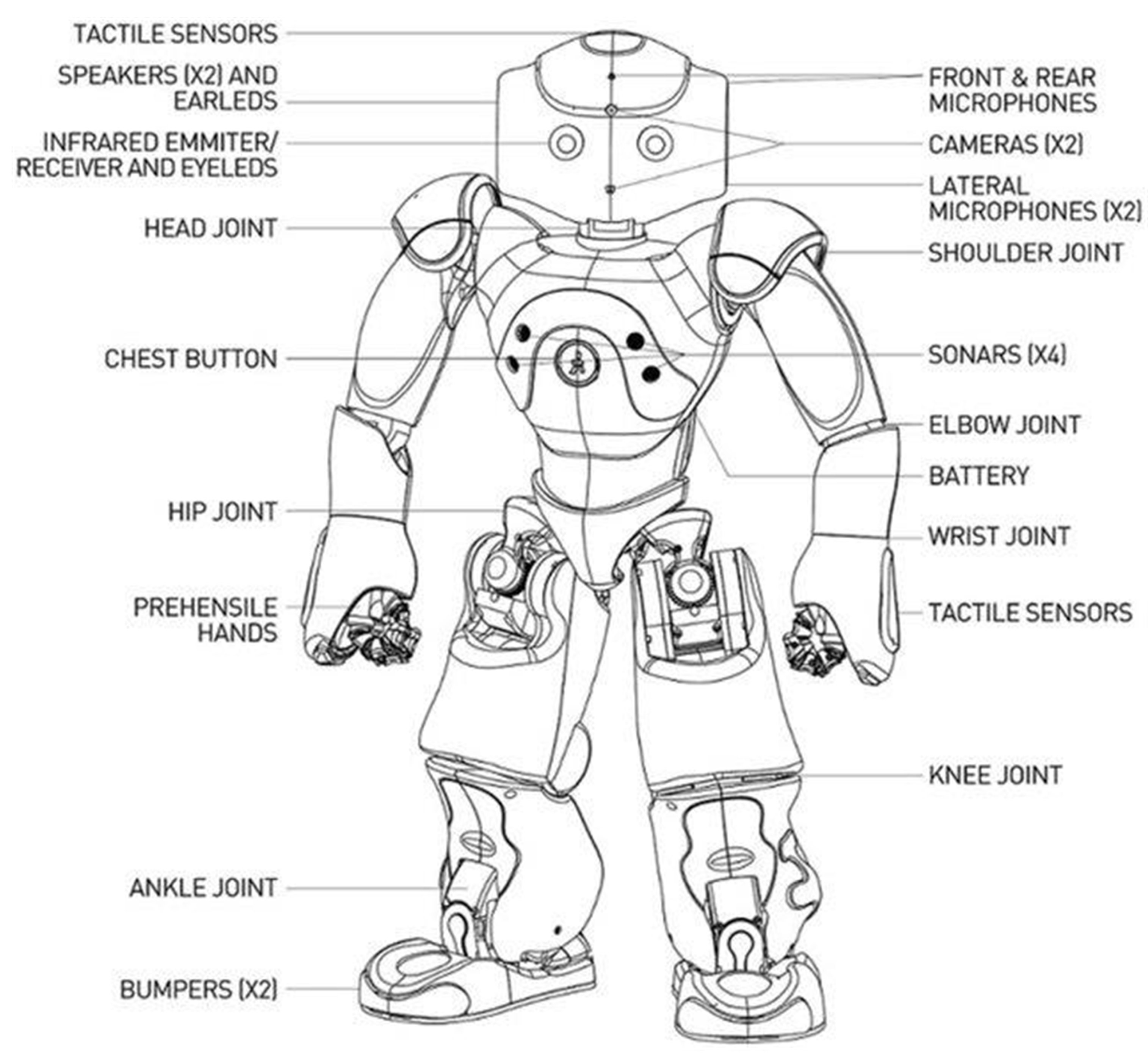 Micromachines 14 00461 g002