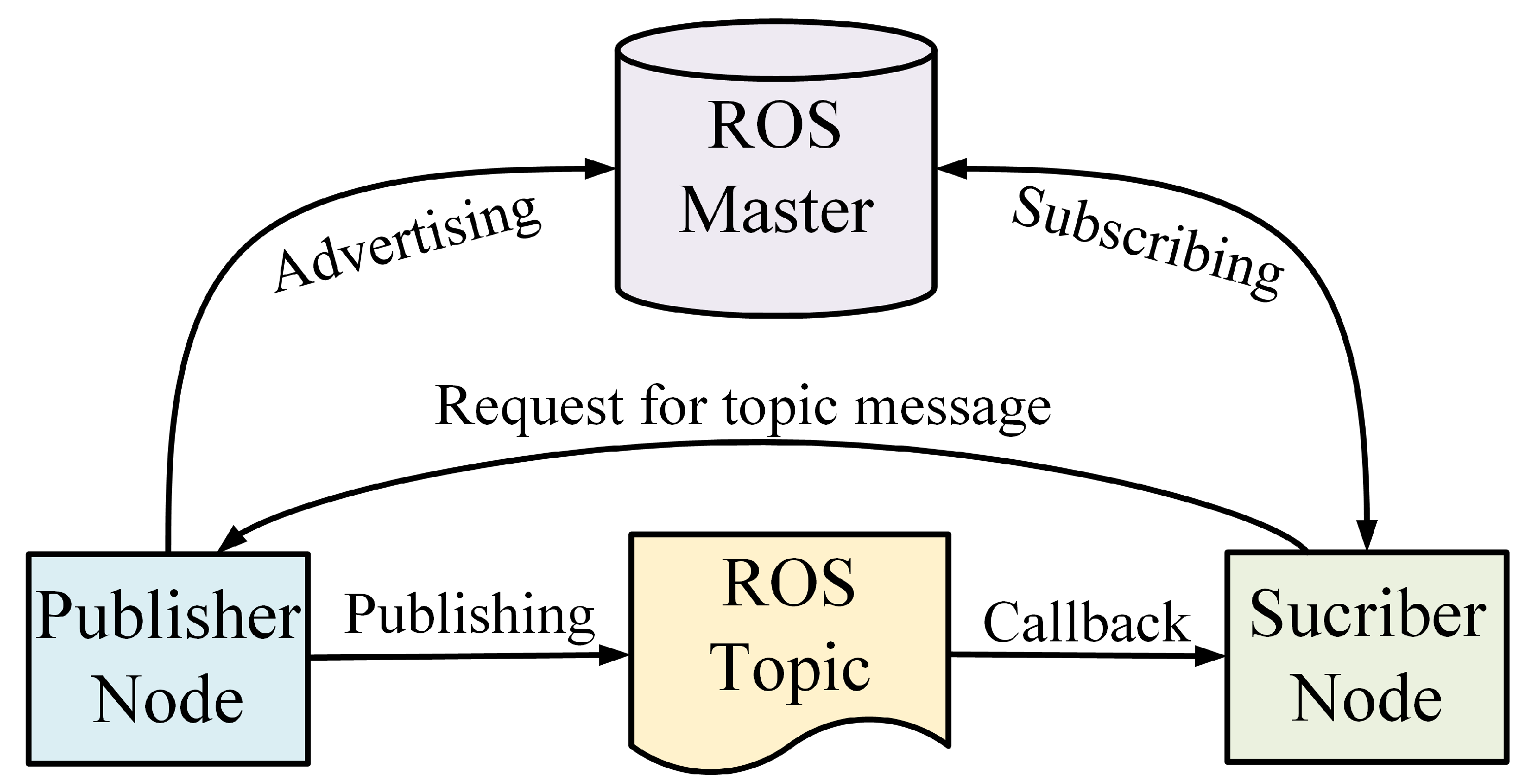 Micromachines 14 00461 g003