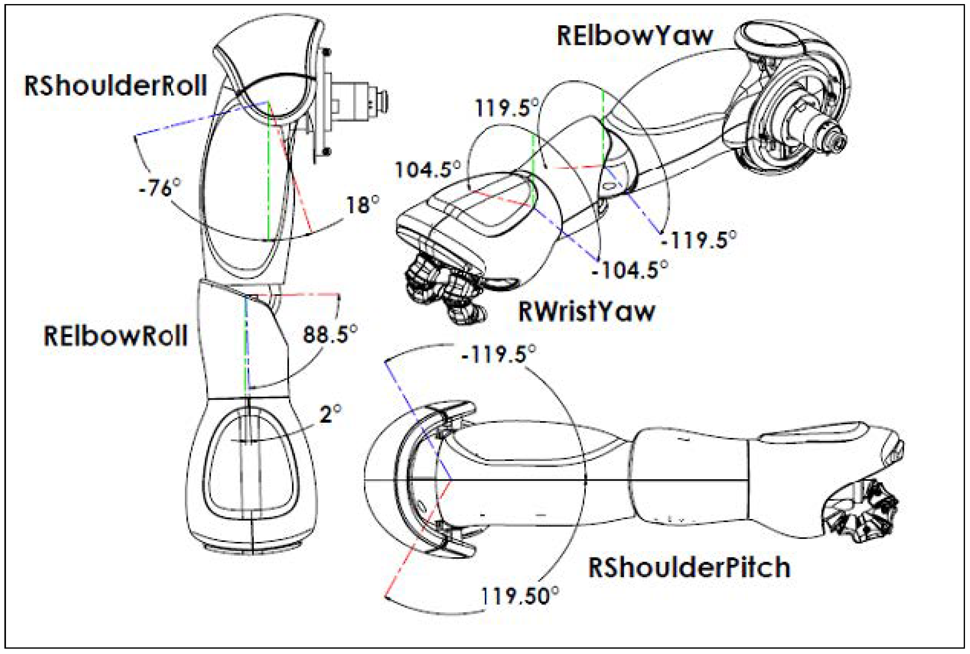 Micromachines 14 00461 g012