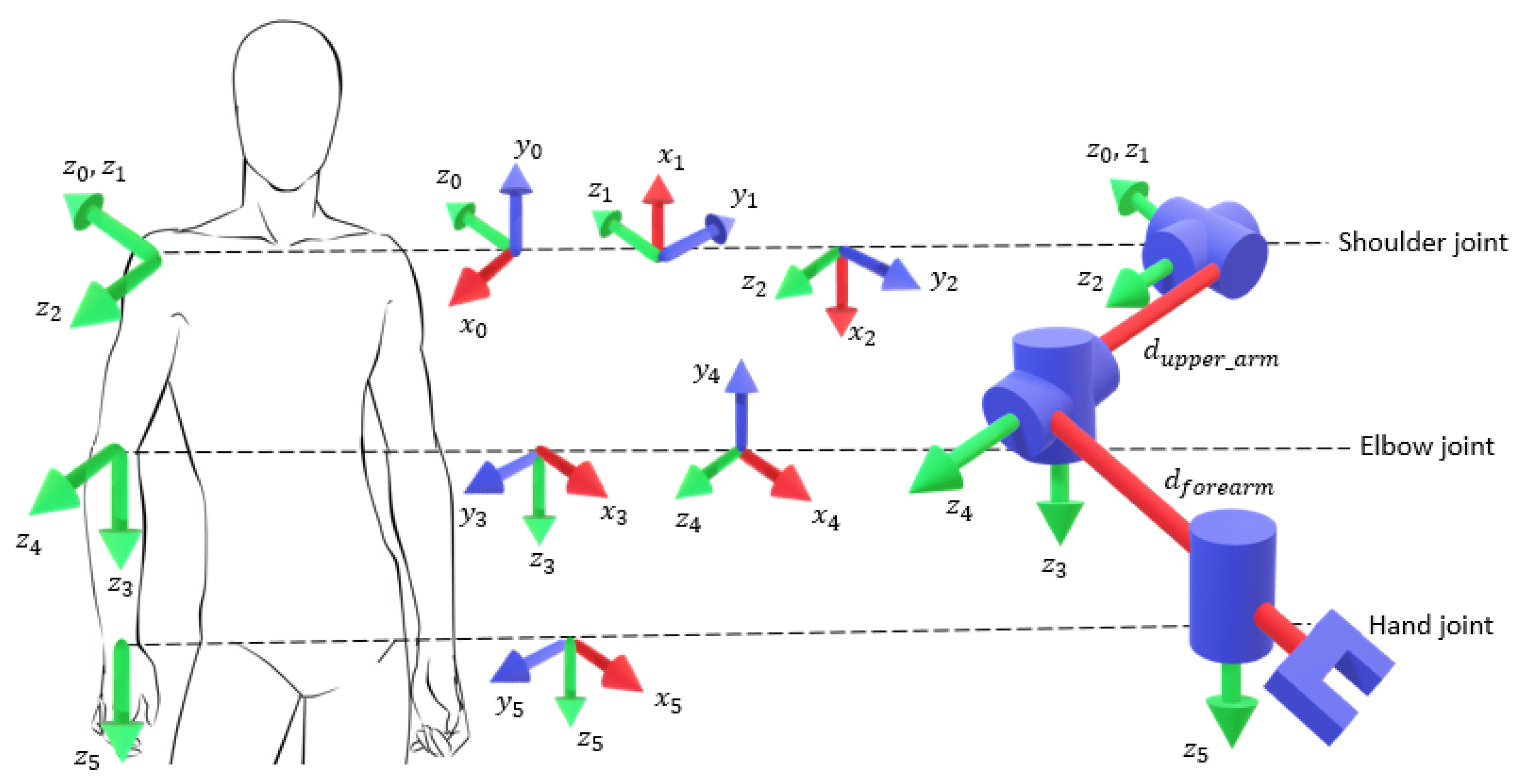 Micromachines 14 00461 g013