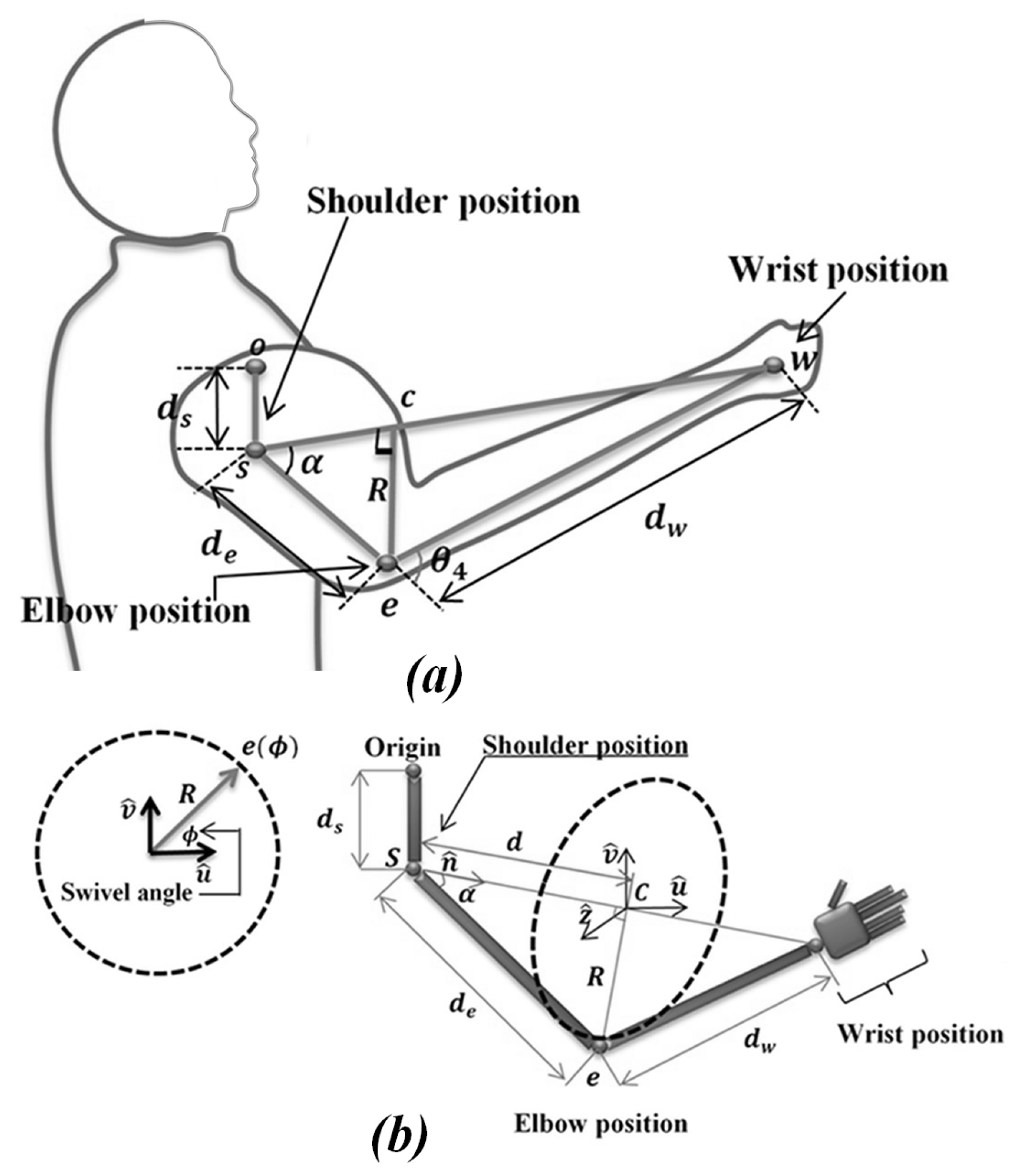 Micromachines 14 00461 g014