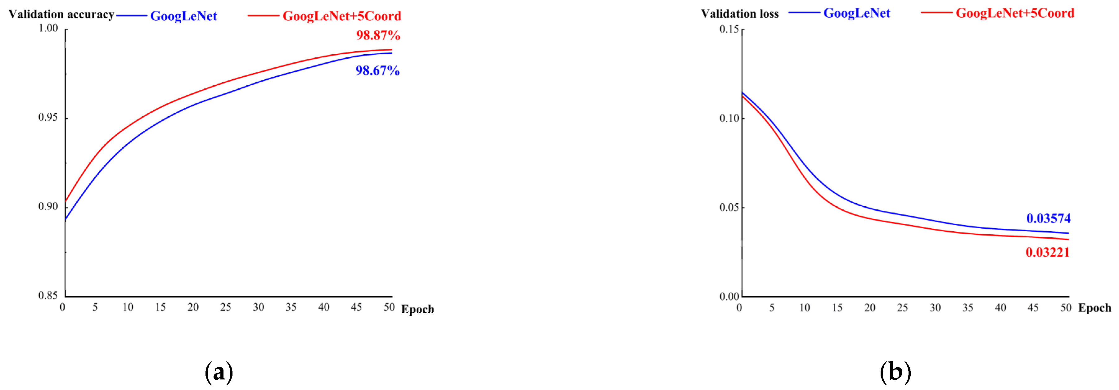 Micromachines 14 00462 g007 Micromachines 14 00462 g007
