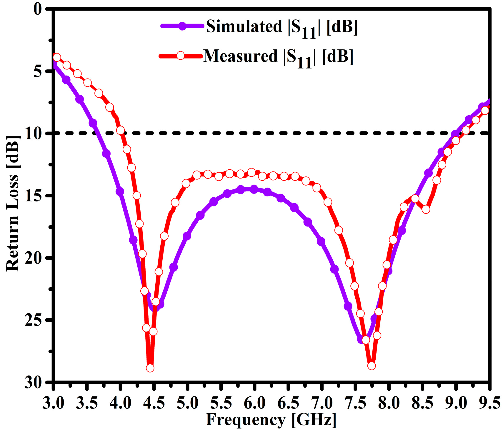 Micromachines 14 00463 g007
