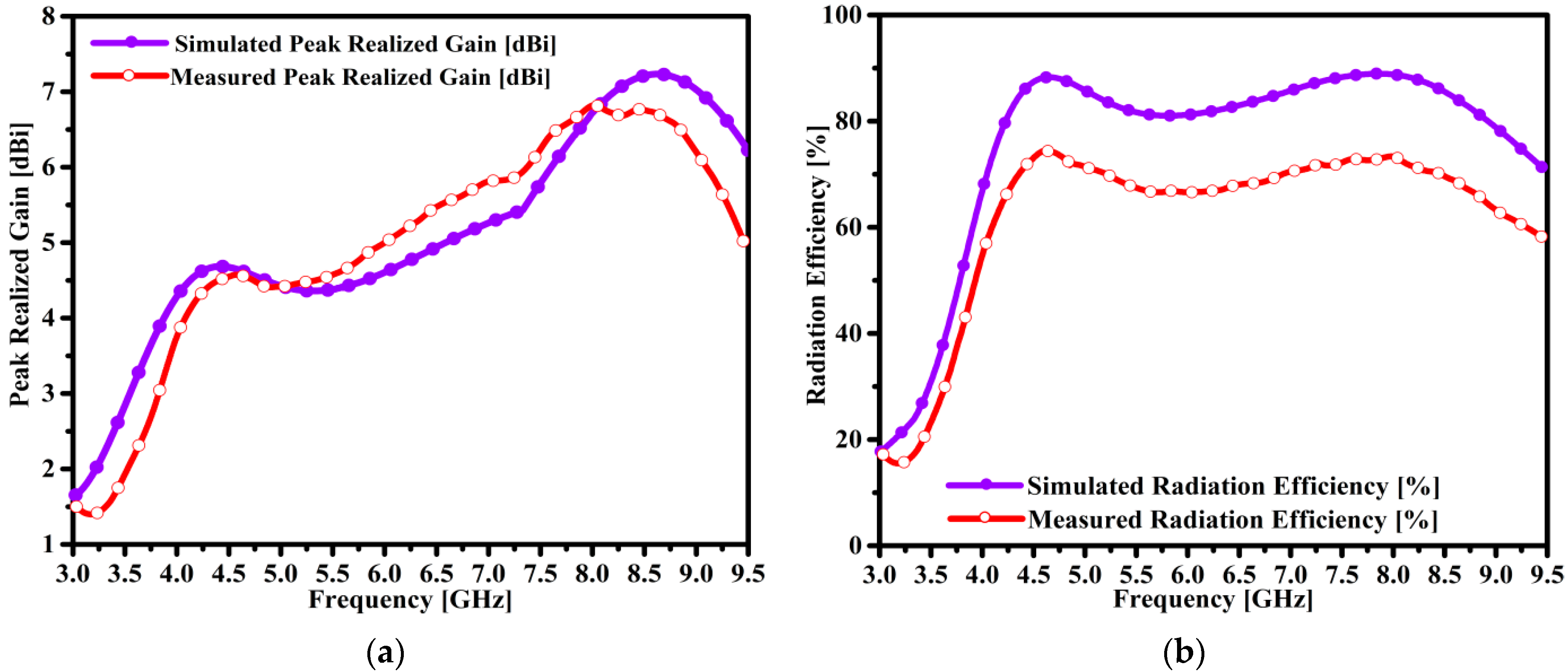 Micromachines 14 00463 g008