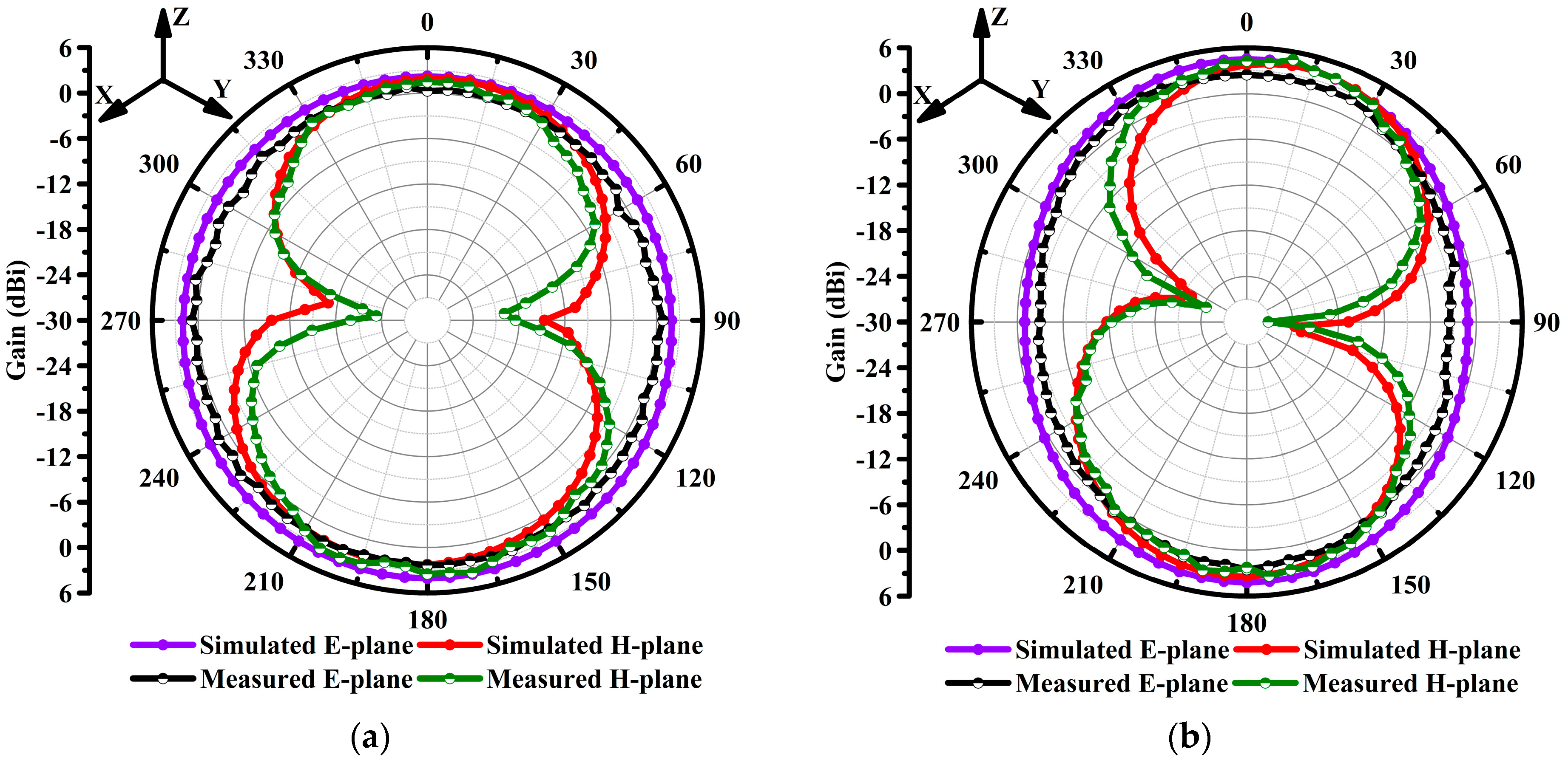 Micromachines 14 00463 g010