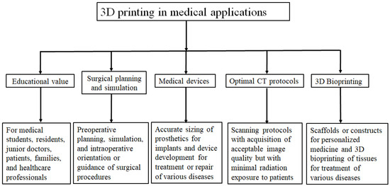 Micromachines 14 00464 g001
