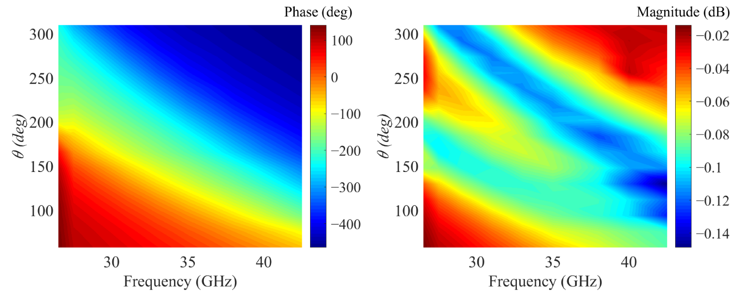 Micromachines 14 00465 g003