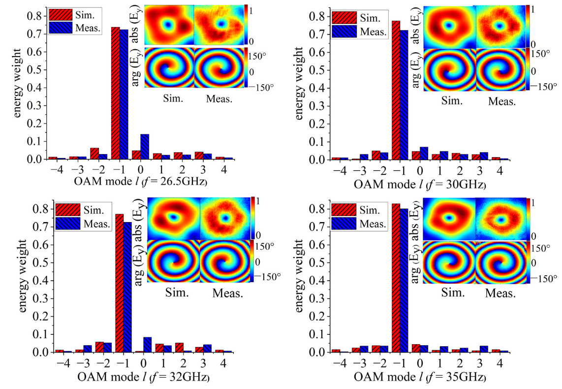 Micromachines 14 00465 g006a