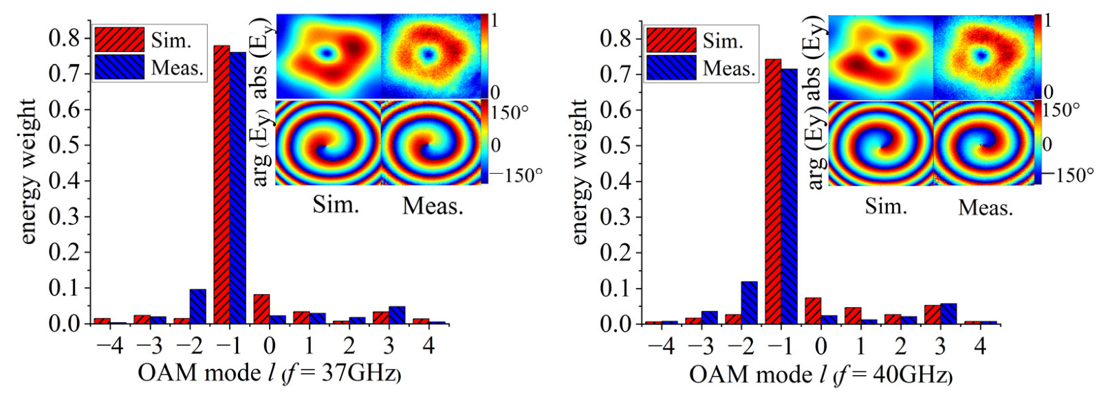 Micromachines 14 00465 g006b