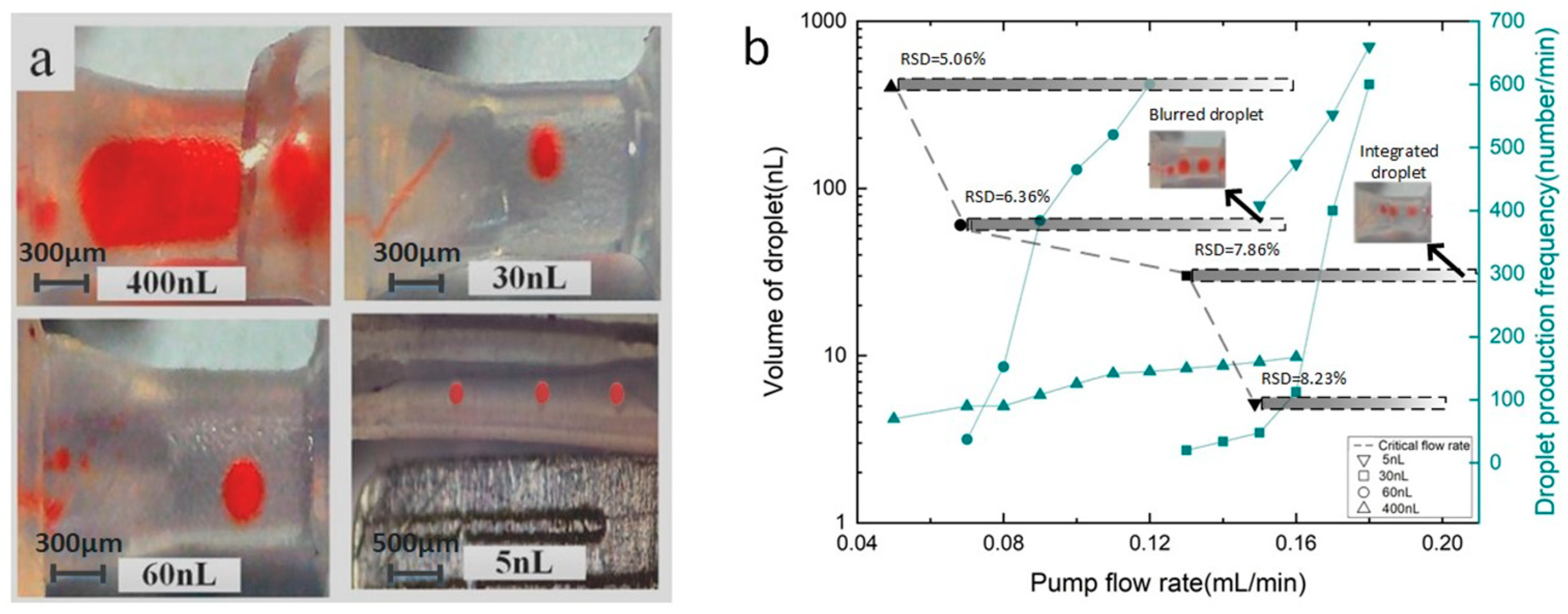 Micromachines 14 00466 g003