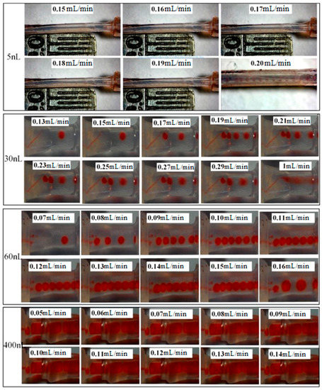 Micromachines 14 00466 g0a2
