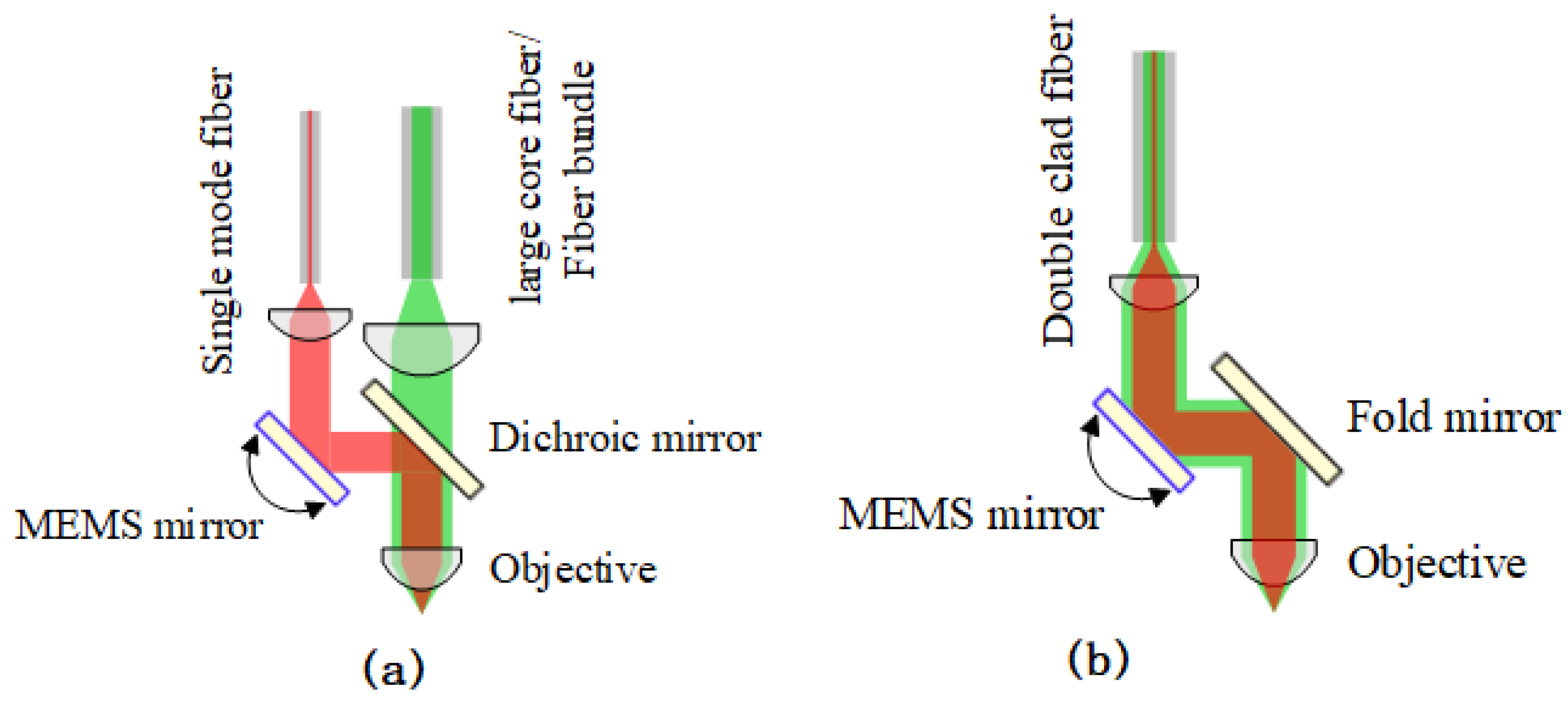 Micromachines 14 00470 g003