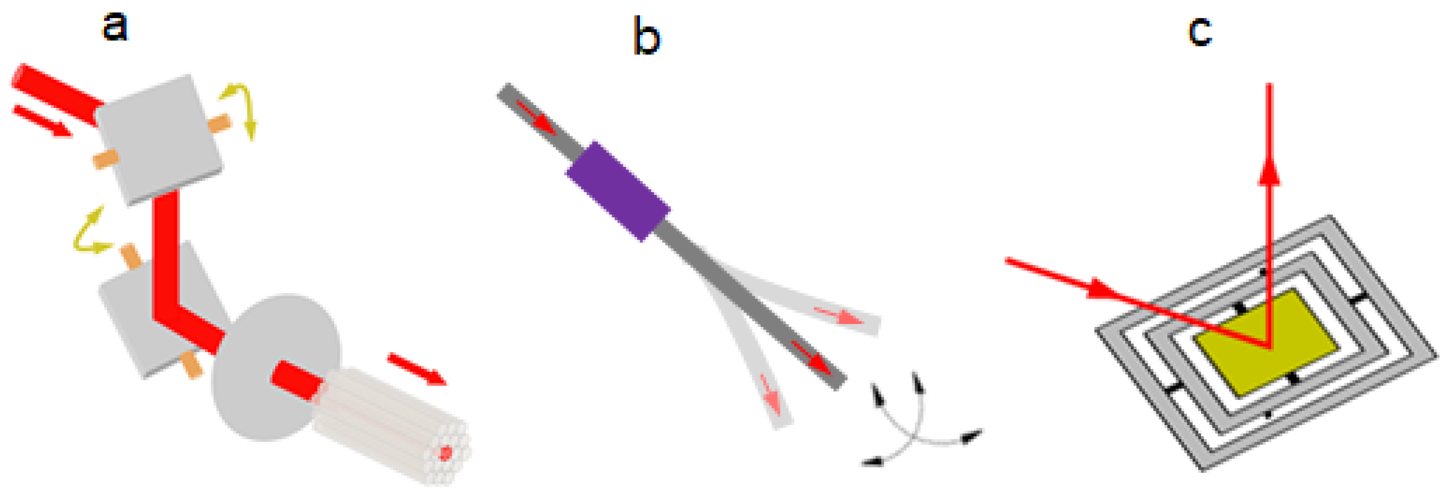 Micromachines 14 00470 g005