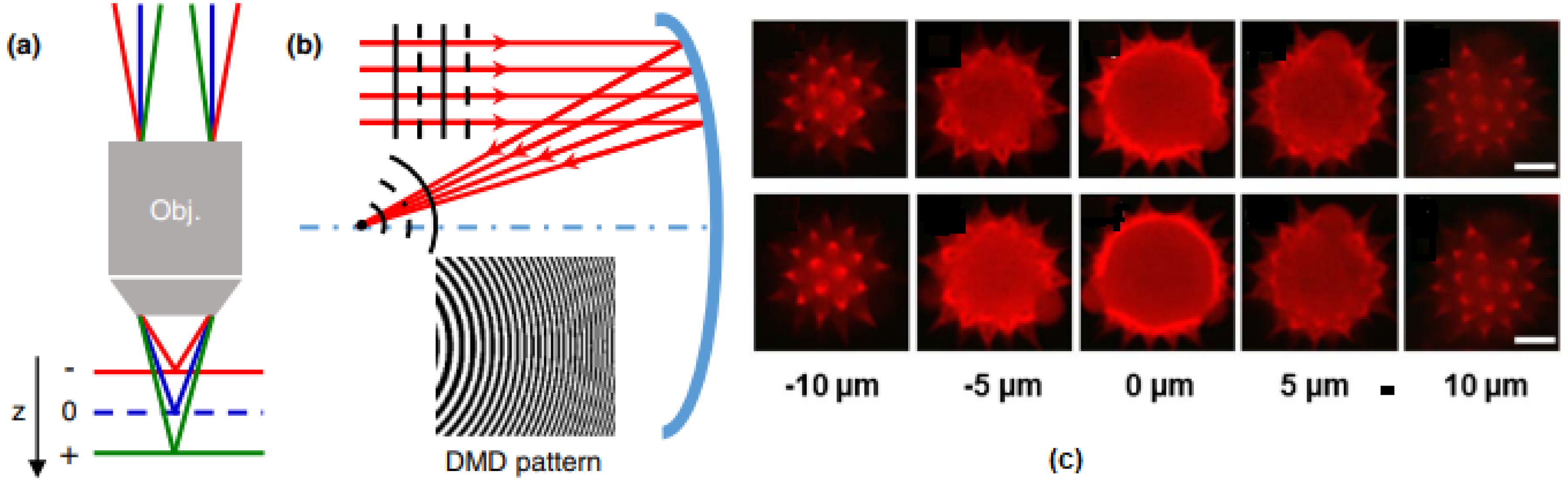 Micromachines 14 00470 g020