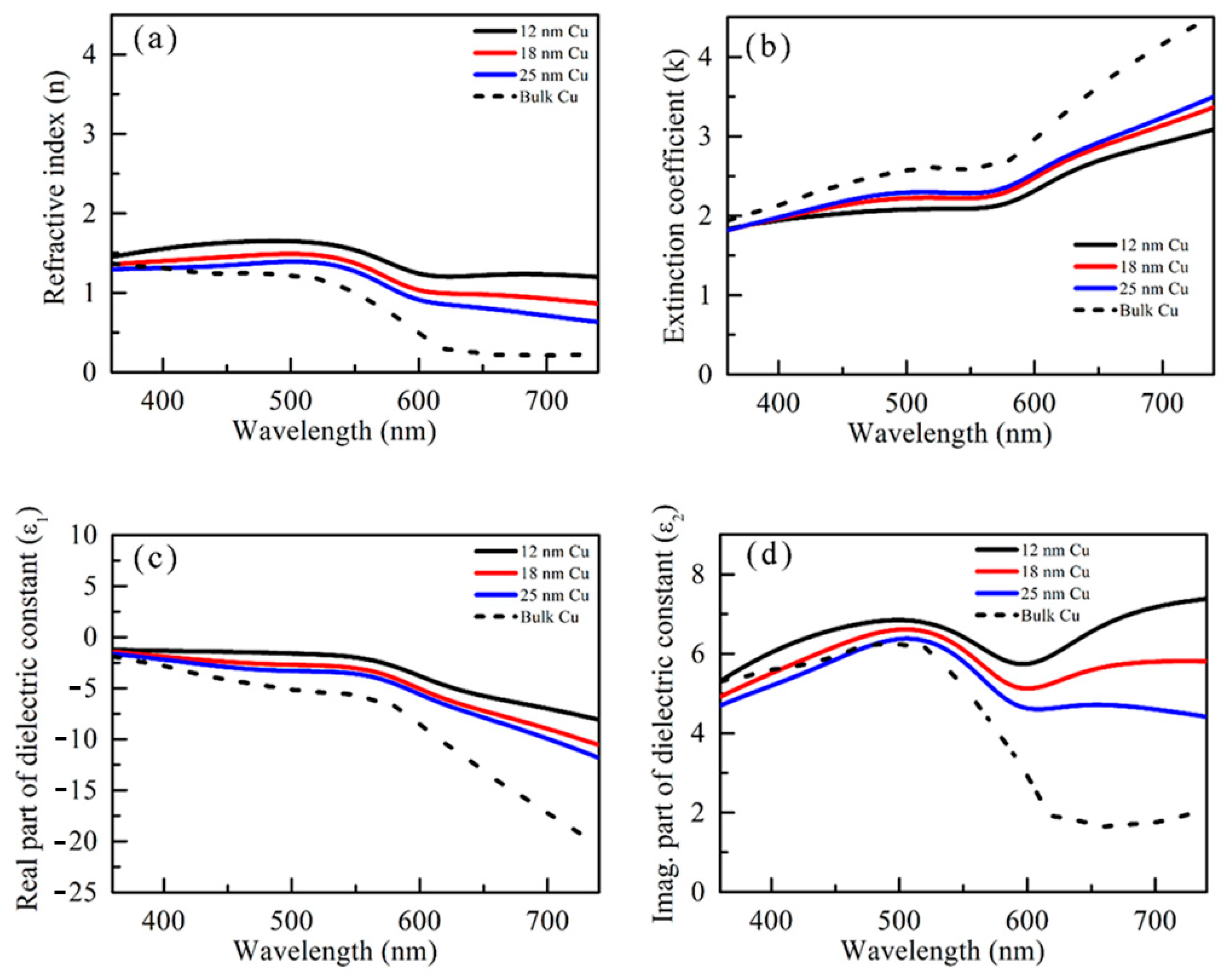 Micromachines 14 00471 g003